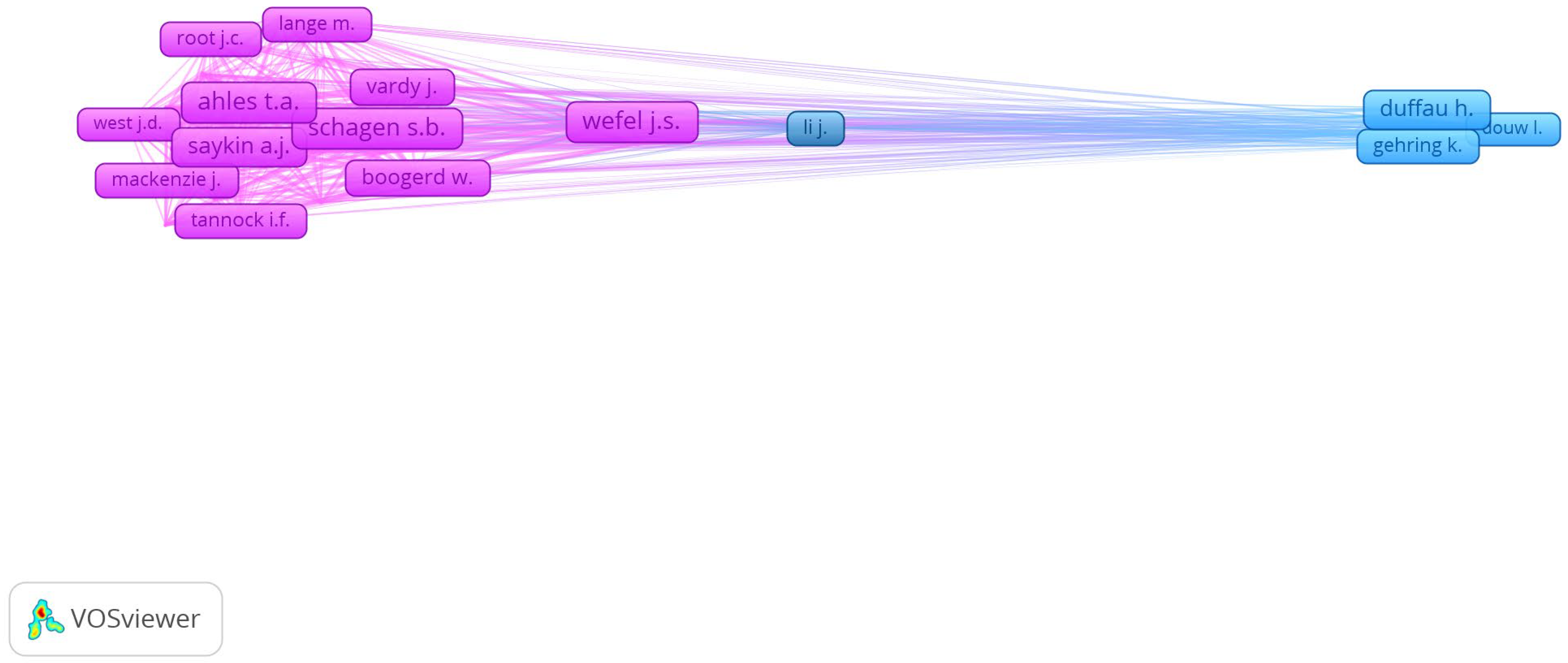 Medsci 13 00191 g004
