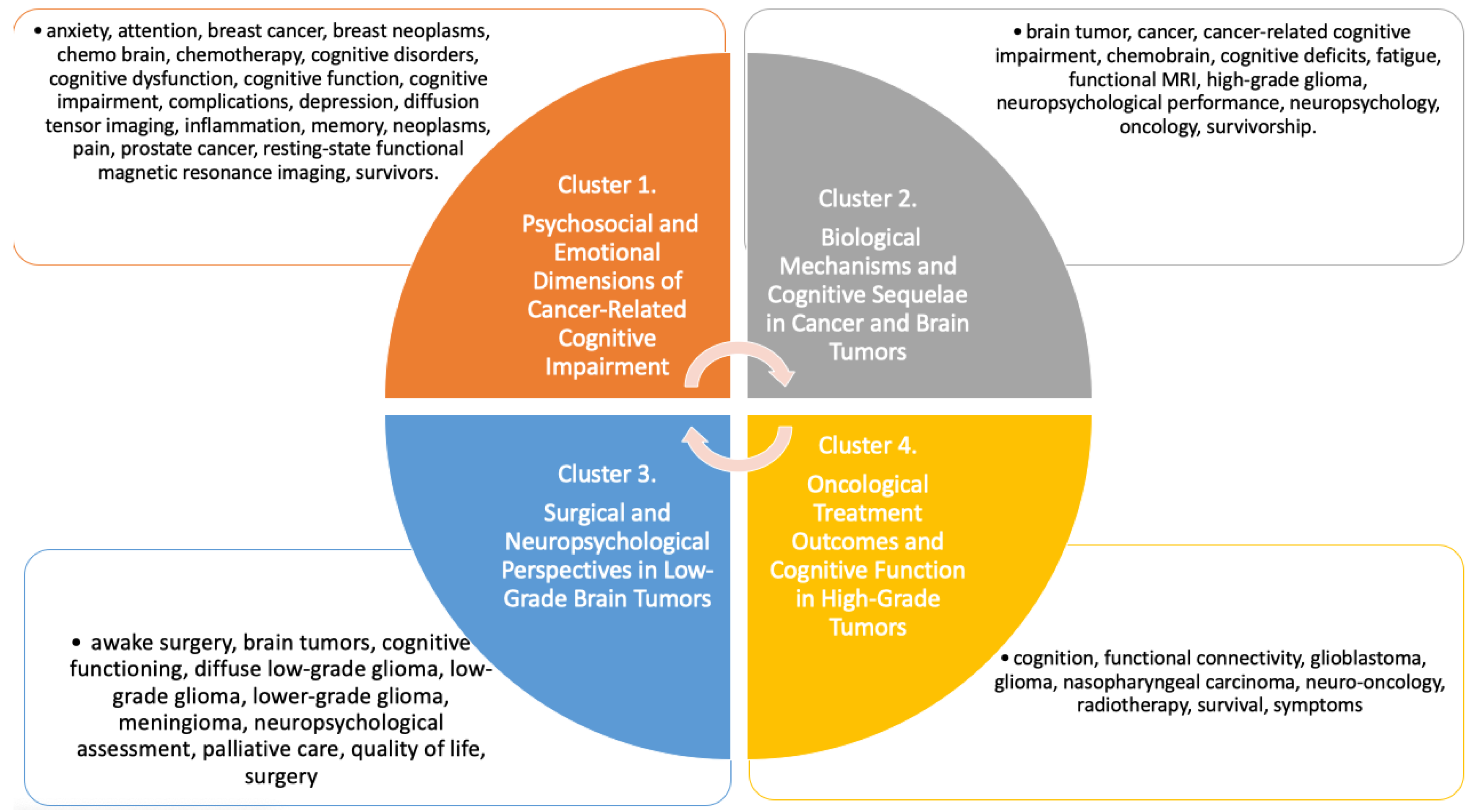 Medsci 13 00191 g006