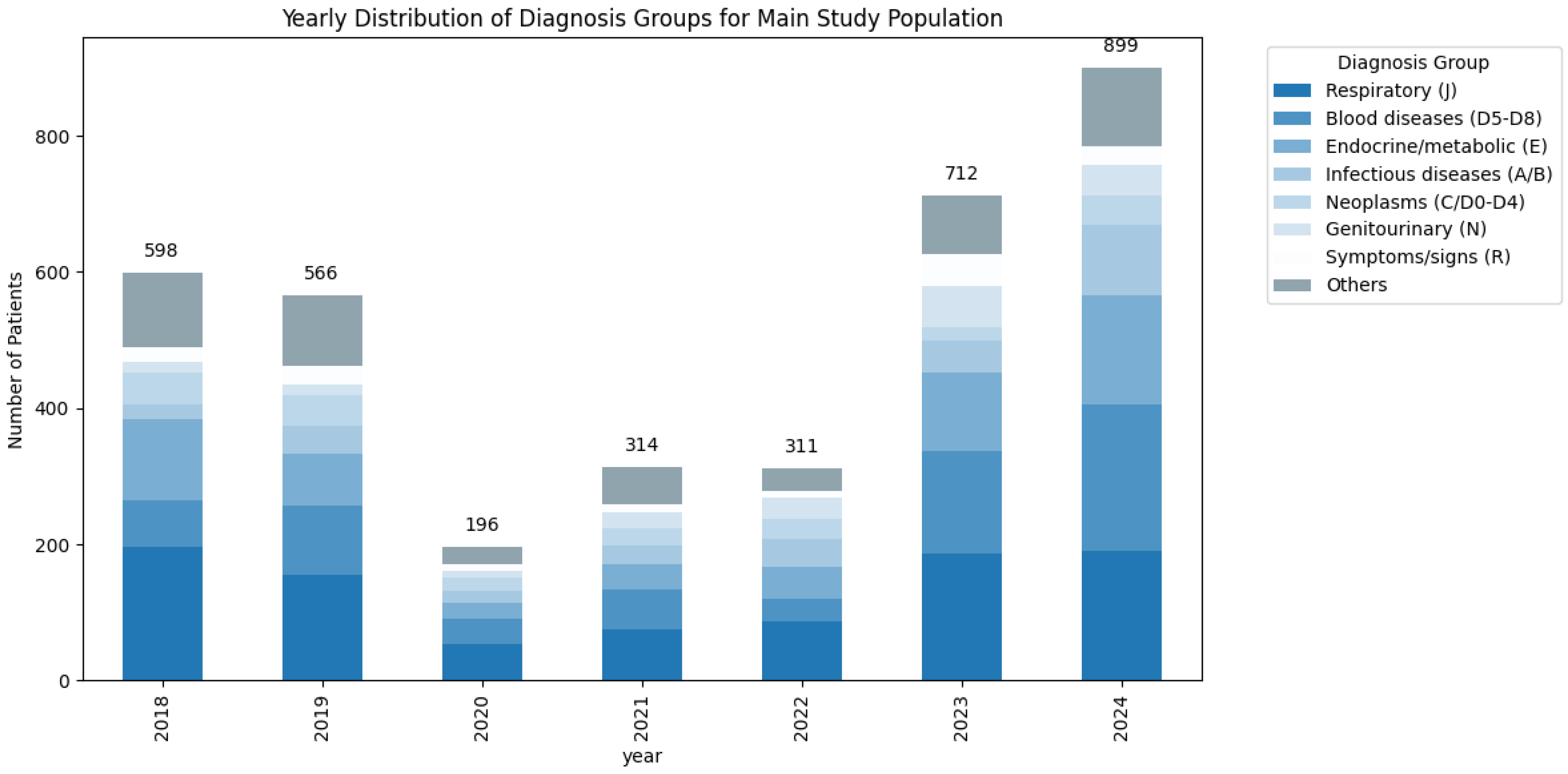 Medsci 13 00193 g005 Medsci 13 00193 g005