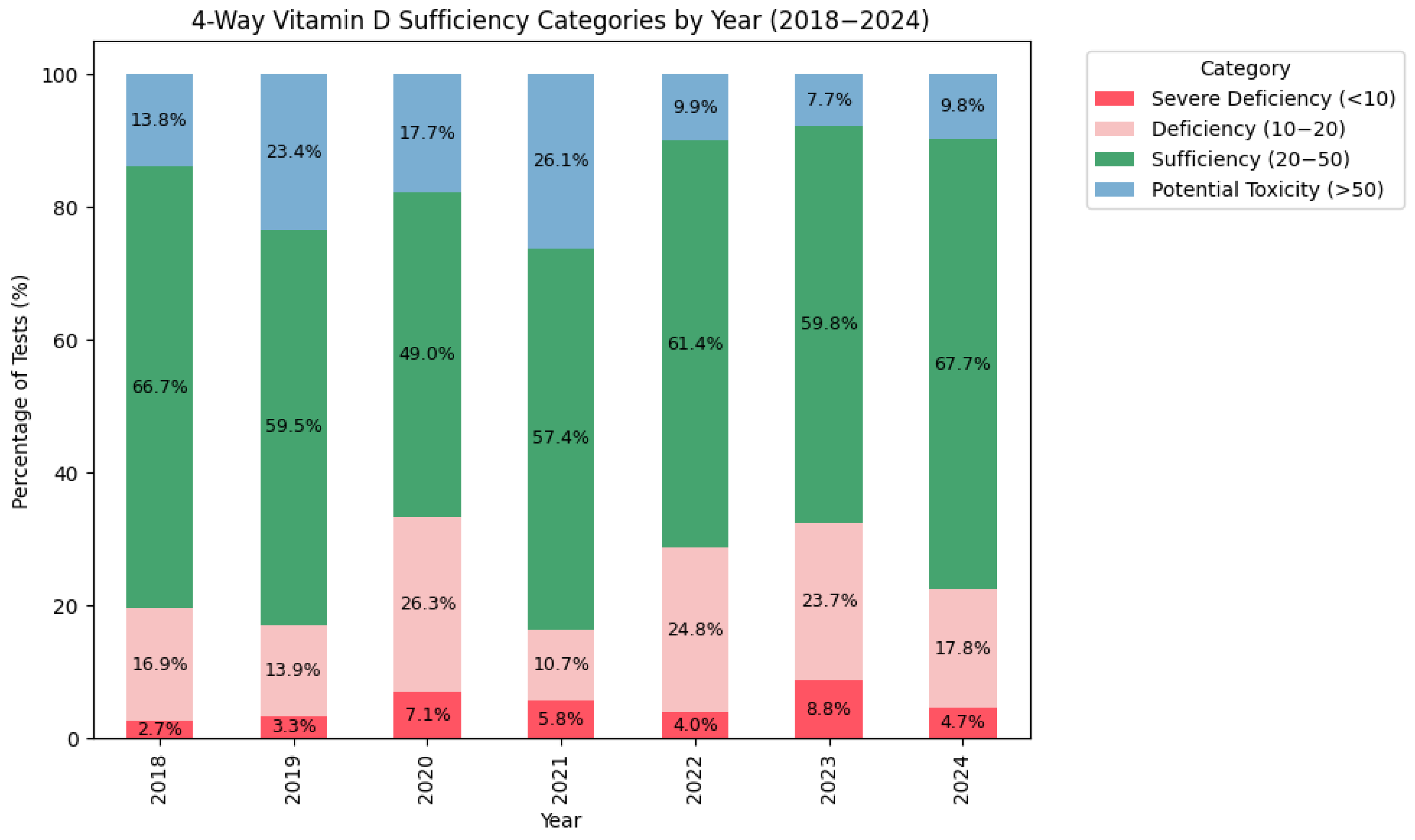 Medsci 13 00193 g006 Medsci 13 00193 g006