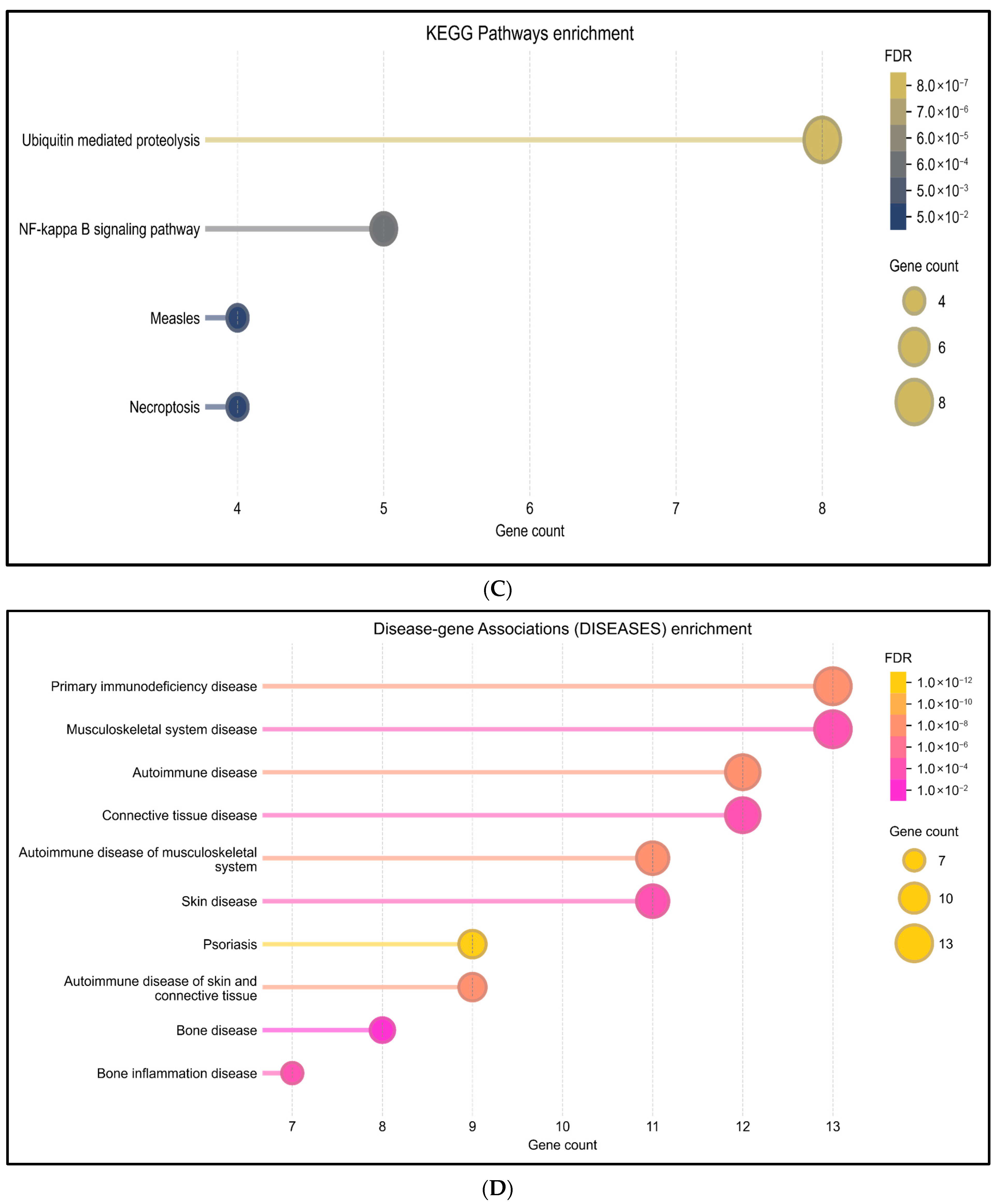 Medsci 13 00194 g005b