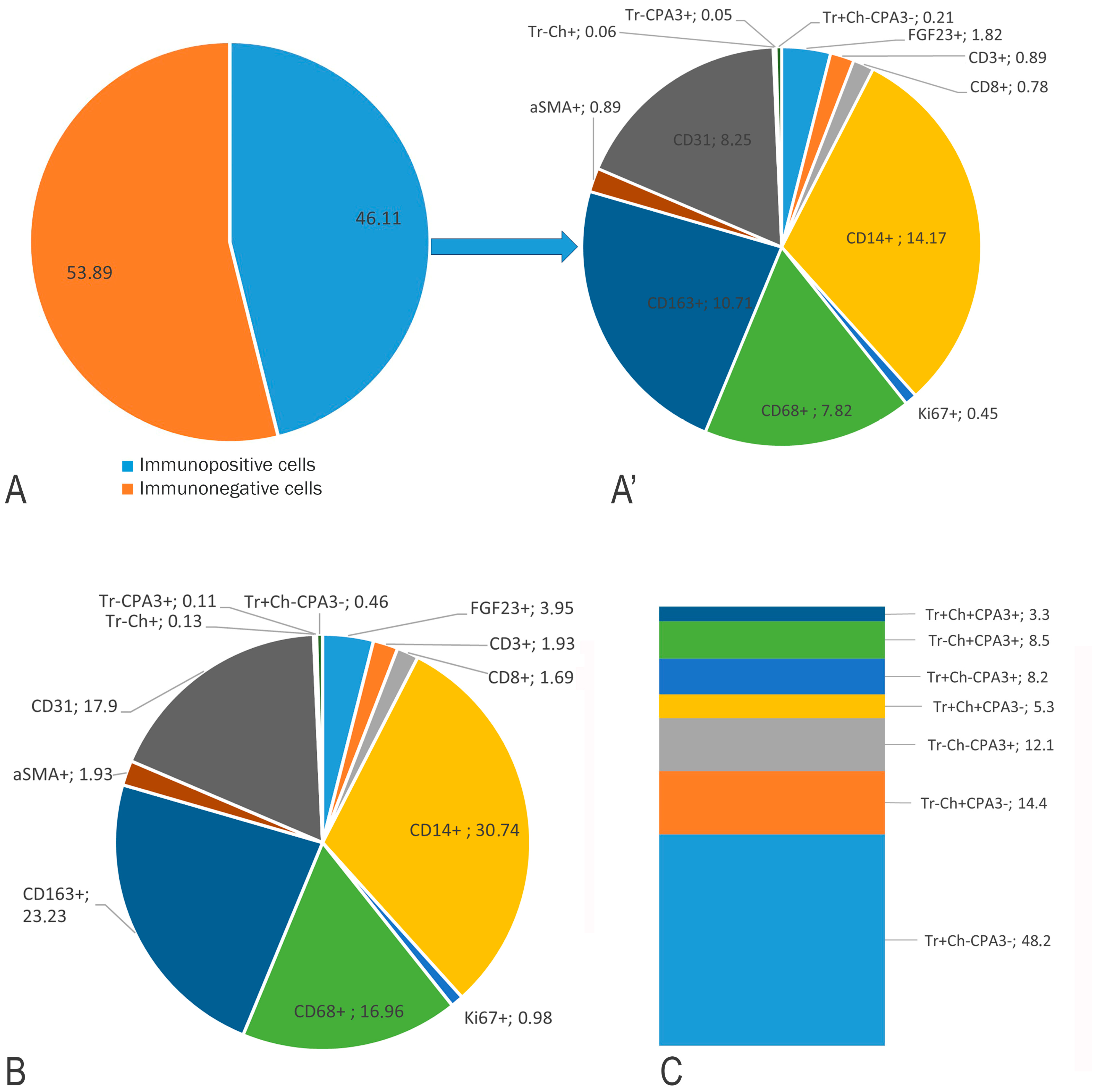 Medsci 13 00195 g005
