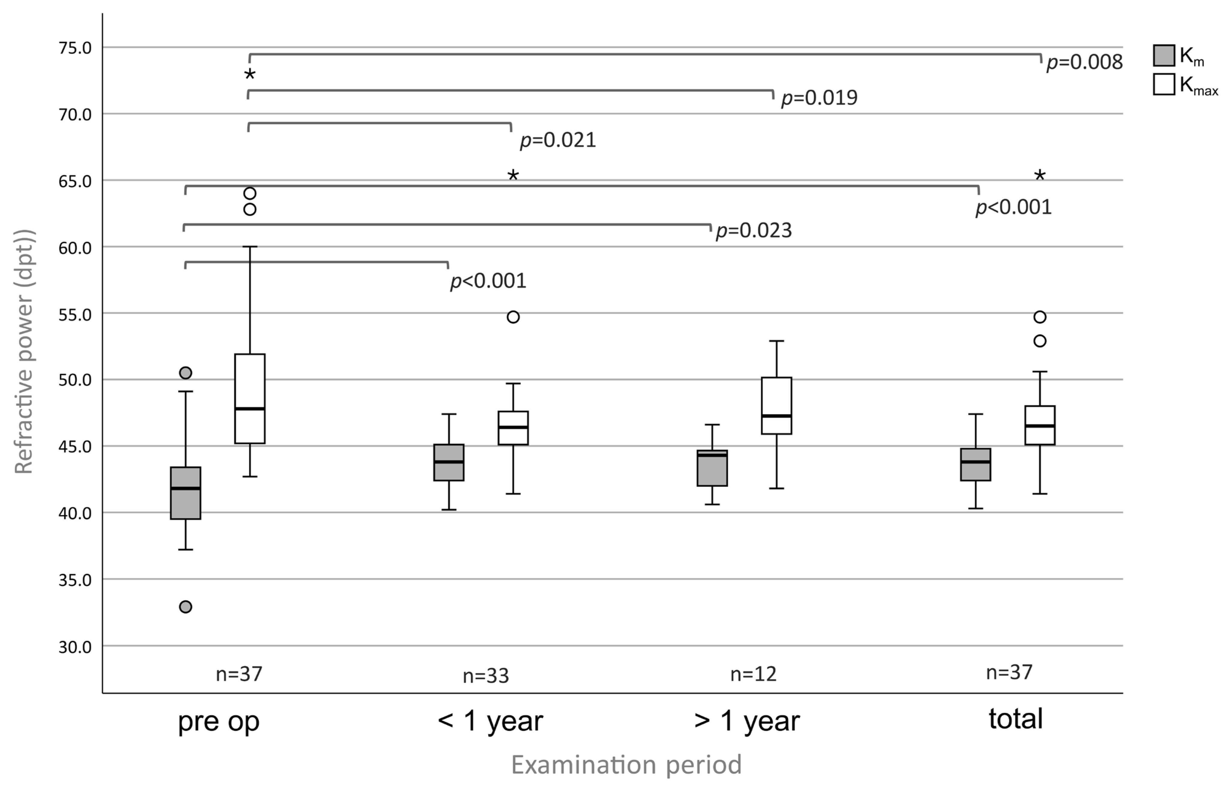 Medsci 13 00197 g005 Medsci 13 00197 g005