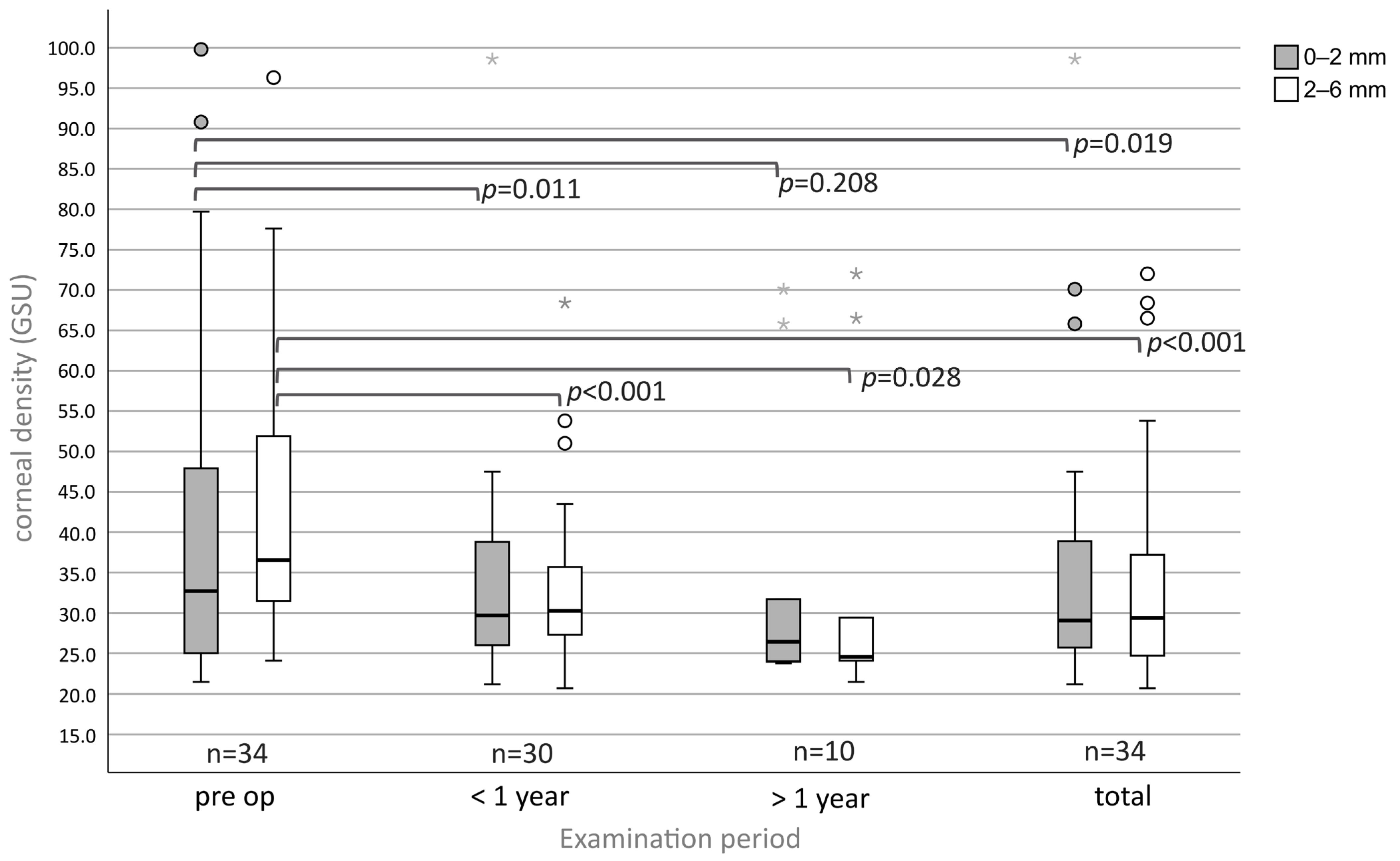 Medsci 13 00197 g006 Medsci 13 00197 g006