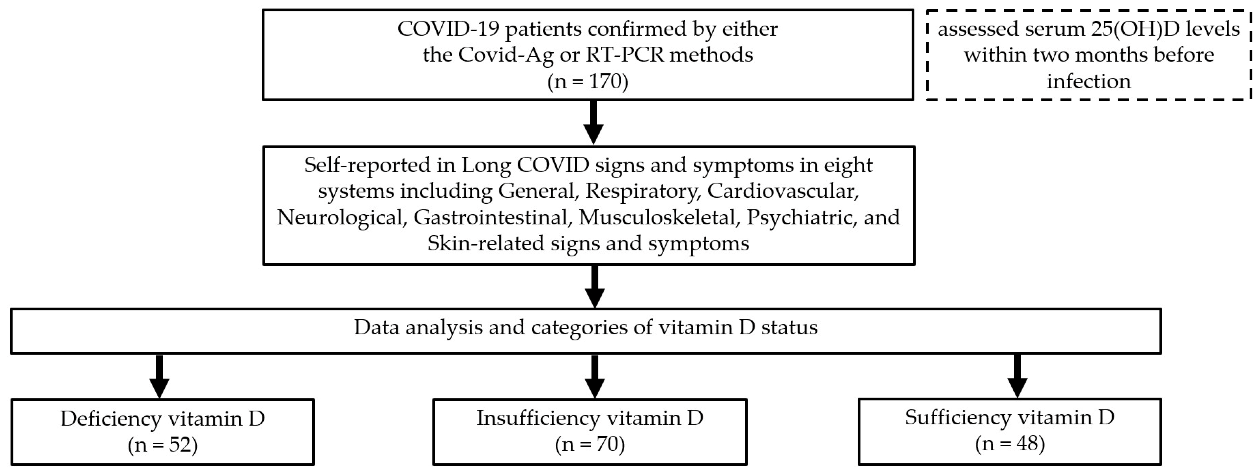 Medsci 13 00199 g001
