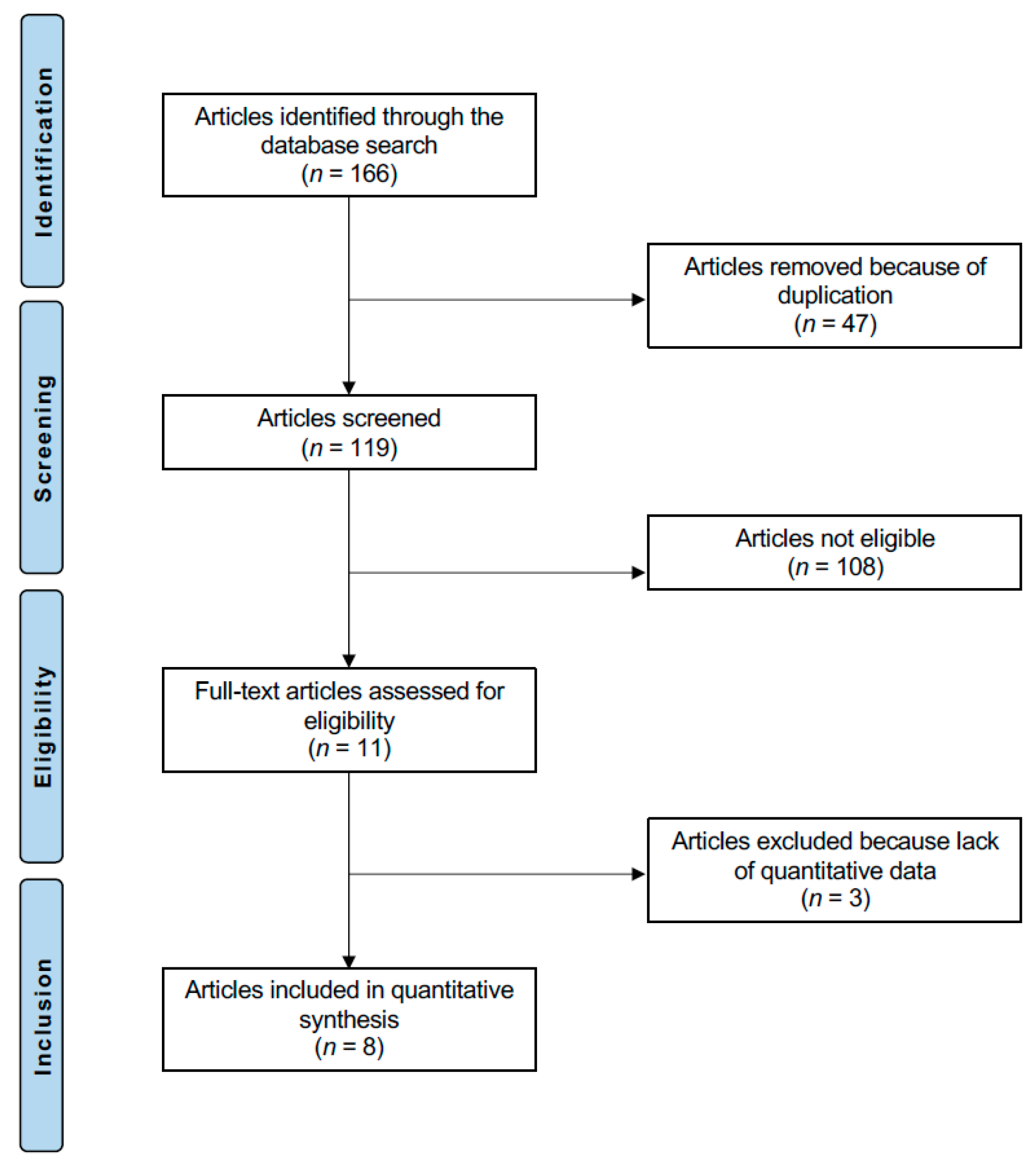 Medsci 13 00203 g001 Medsci 13 00203 g001