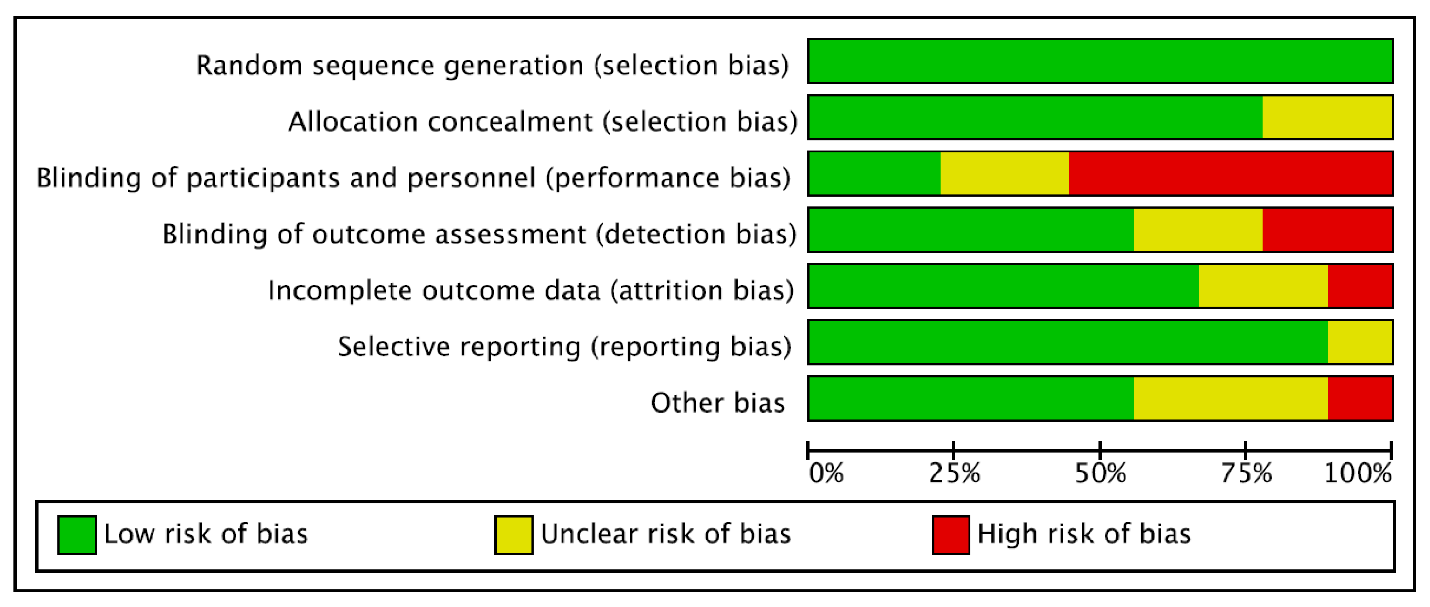 Medsci 13 00203 g002 Medsci 13 00203 g002