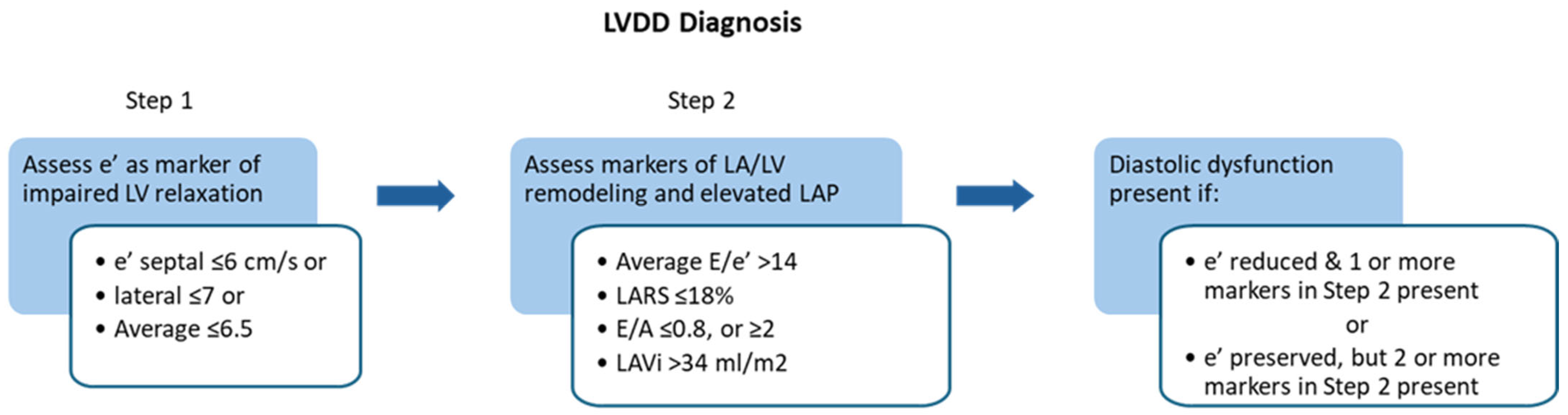 Medsci 13 00204 g004