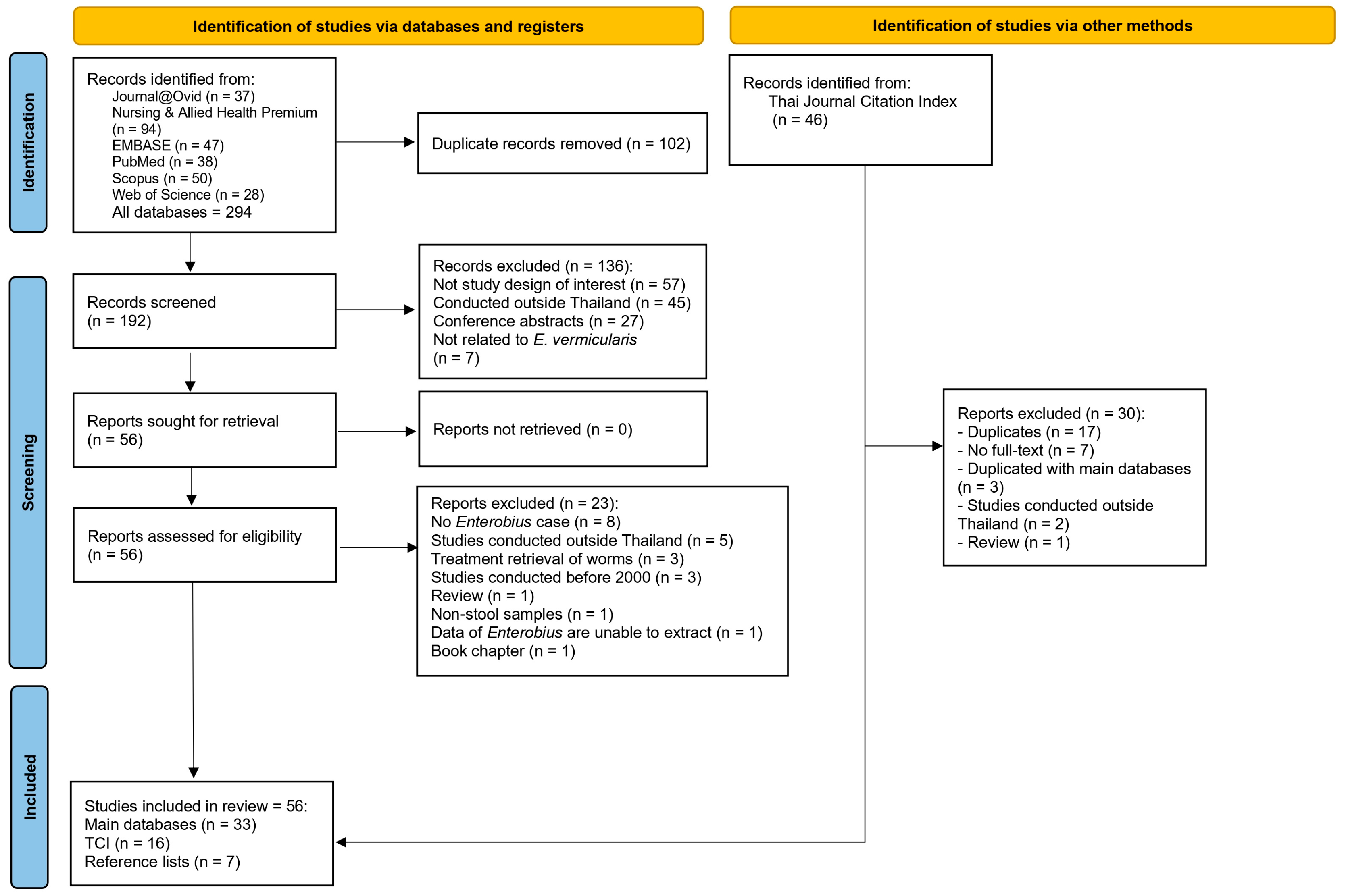 Medsci 13 00207 g001