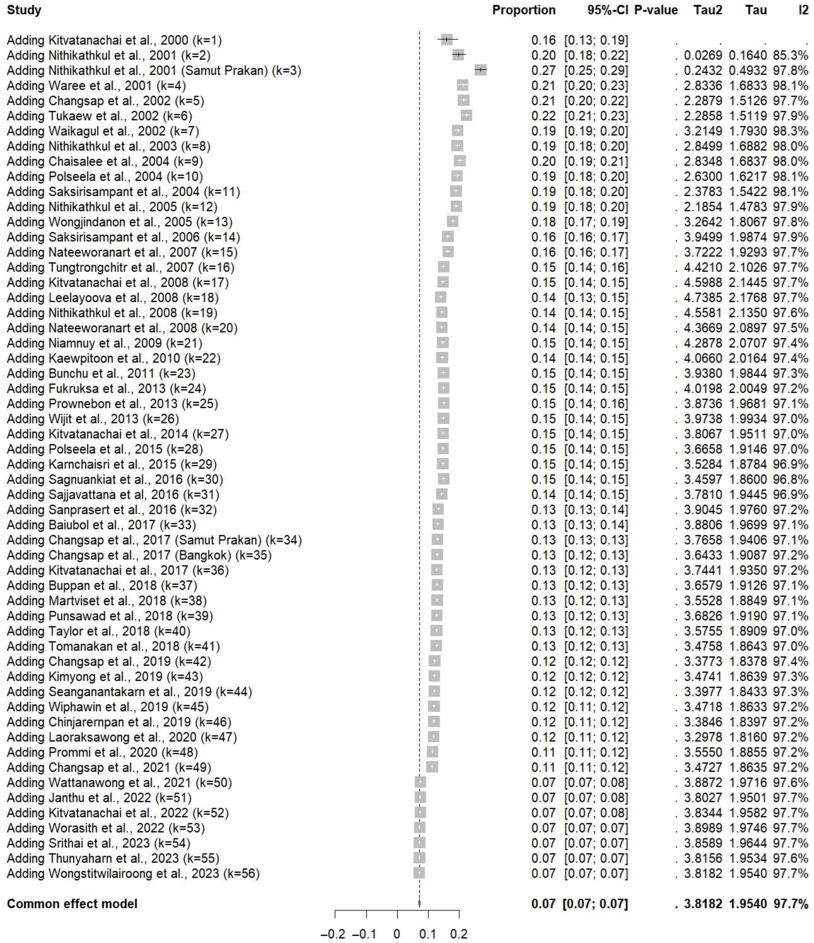 Medsci 13 00207 g003