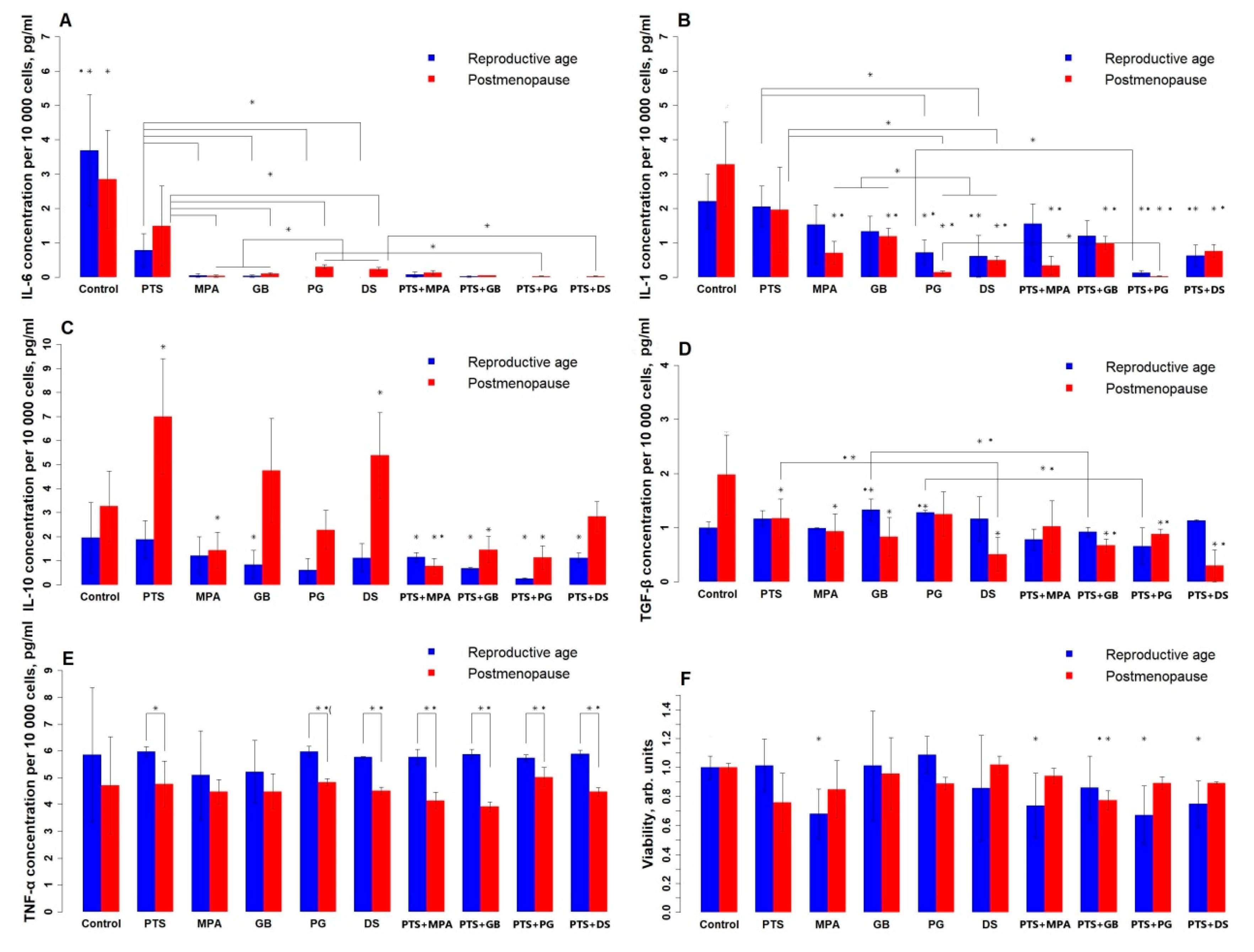 Medsci 13 00209 g001