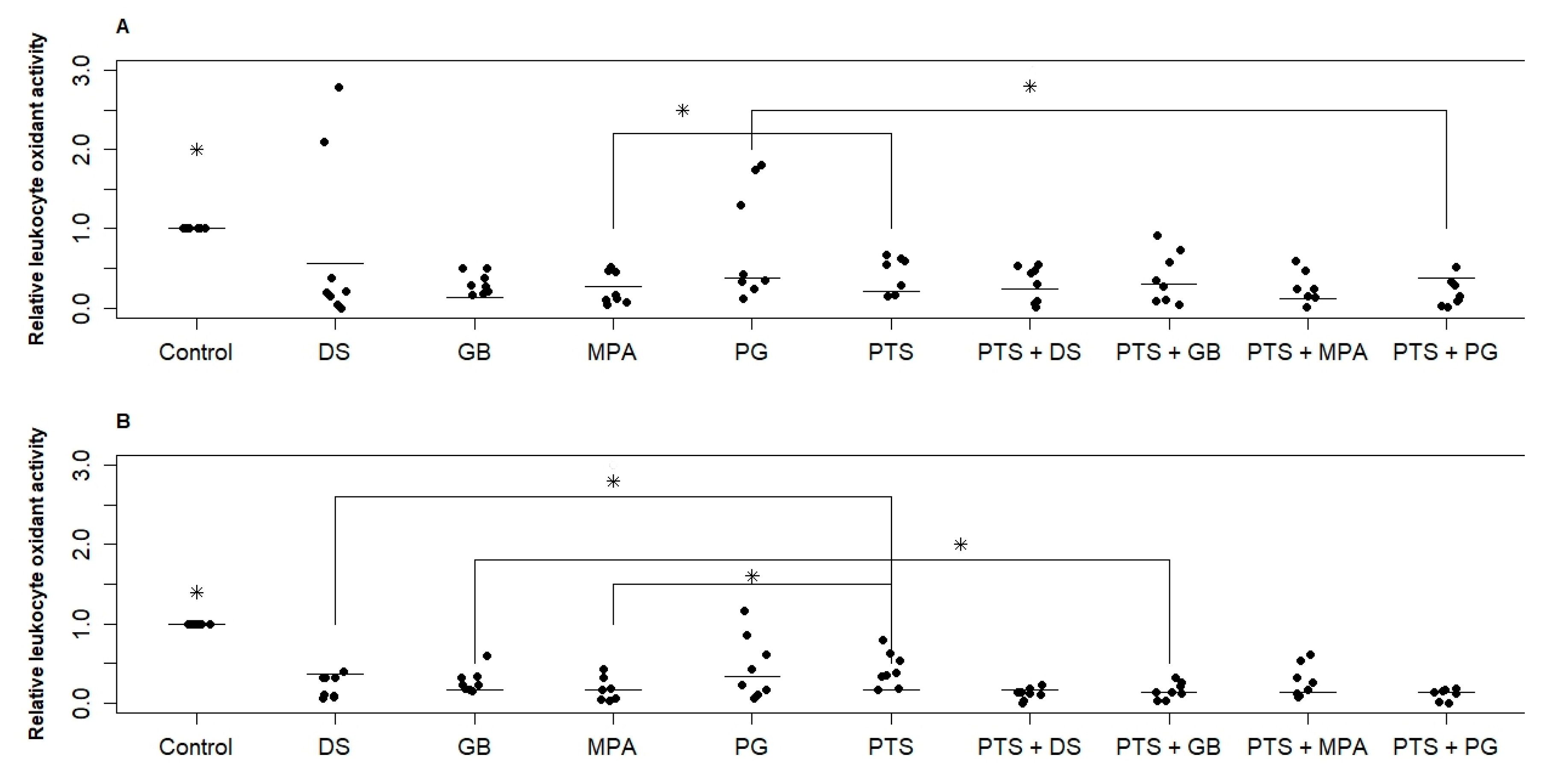 Medsci 13 00209 g002