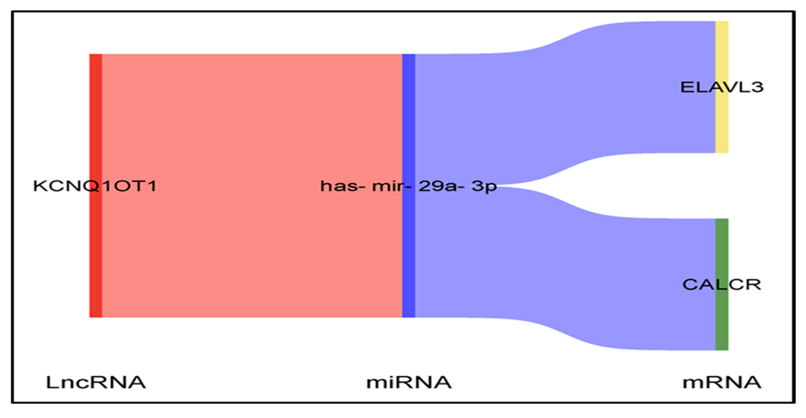 Medsci 13 00214 g009