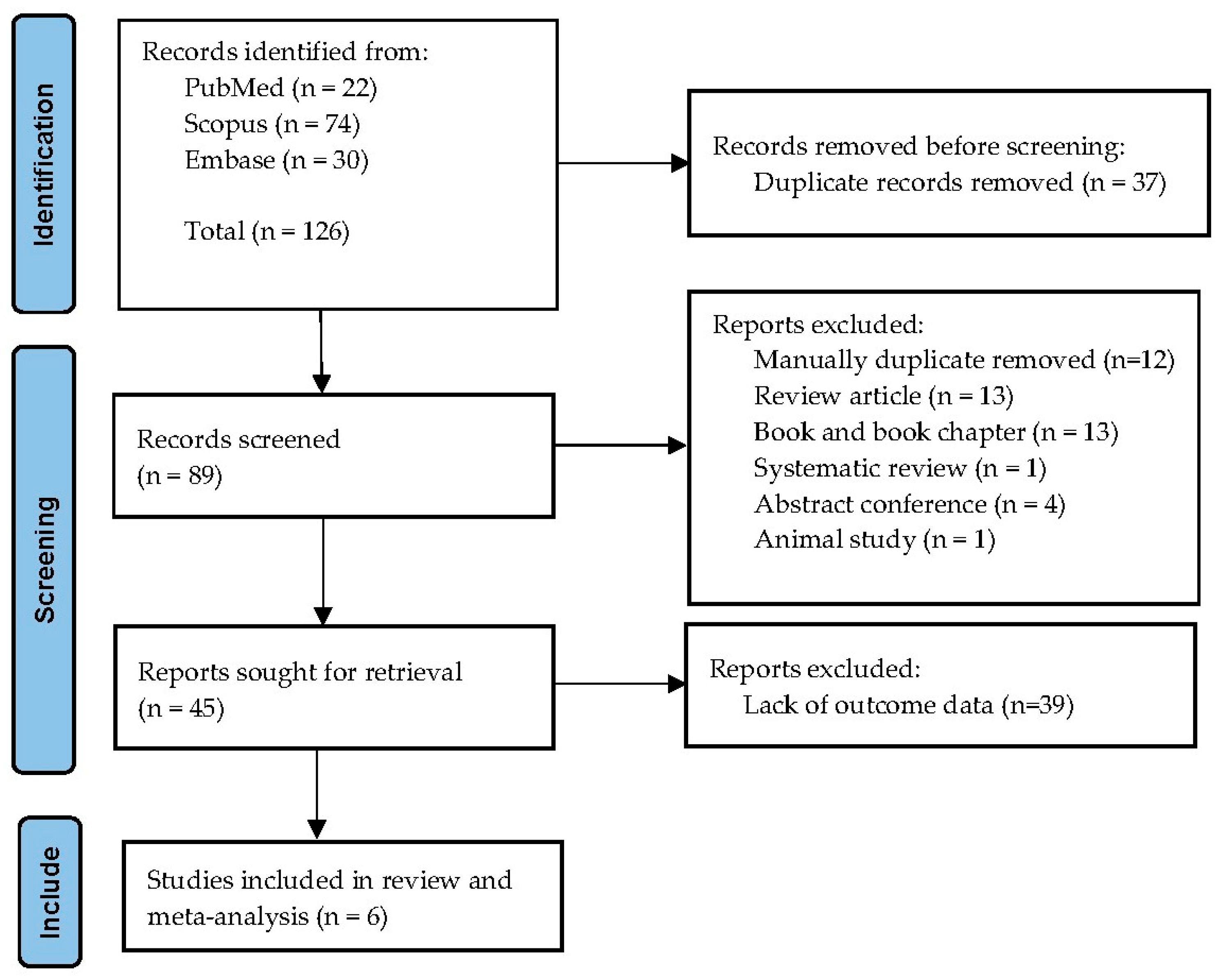 Medsci 13 00216 g001 Medsci 13 00216 g001
