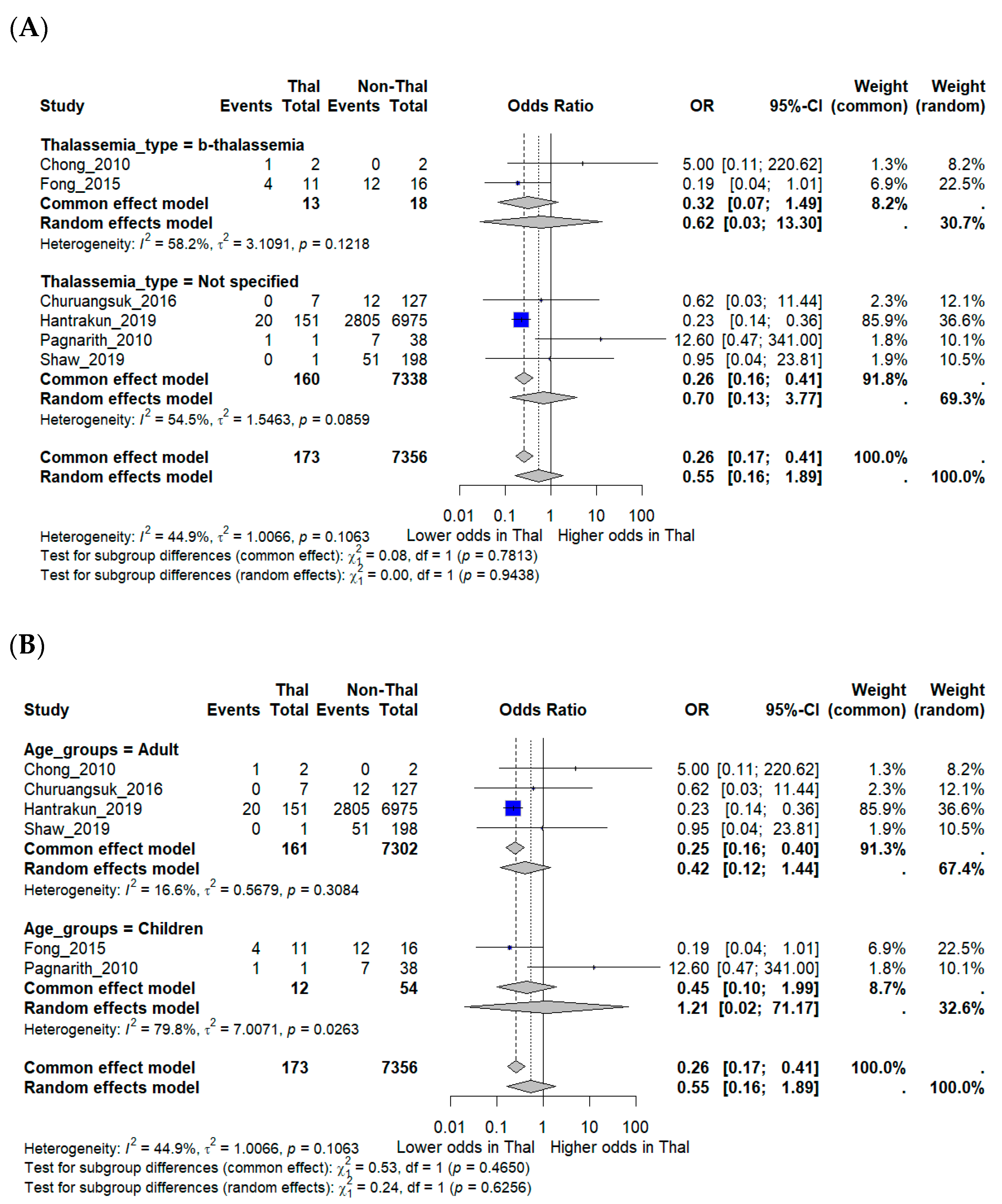 Medsci 13 00216 g003 Medsci 13 00216 g003