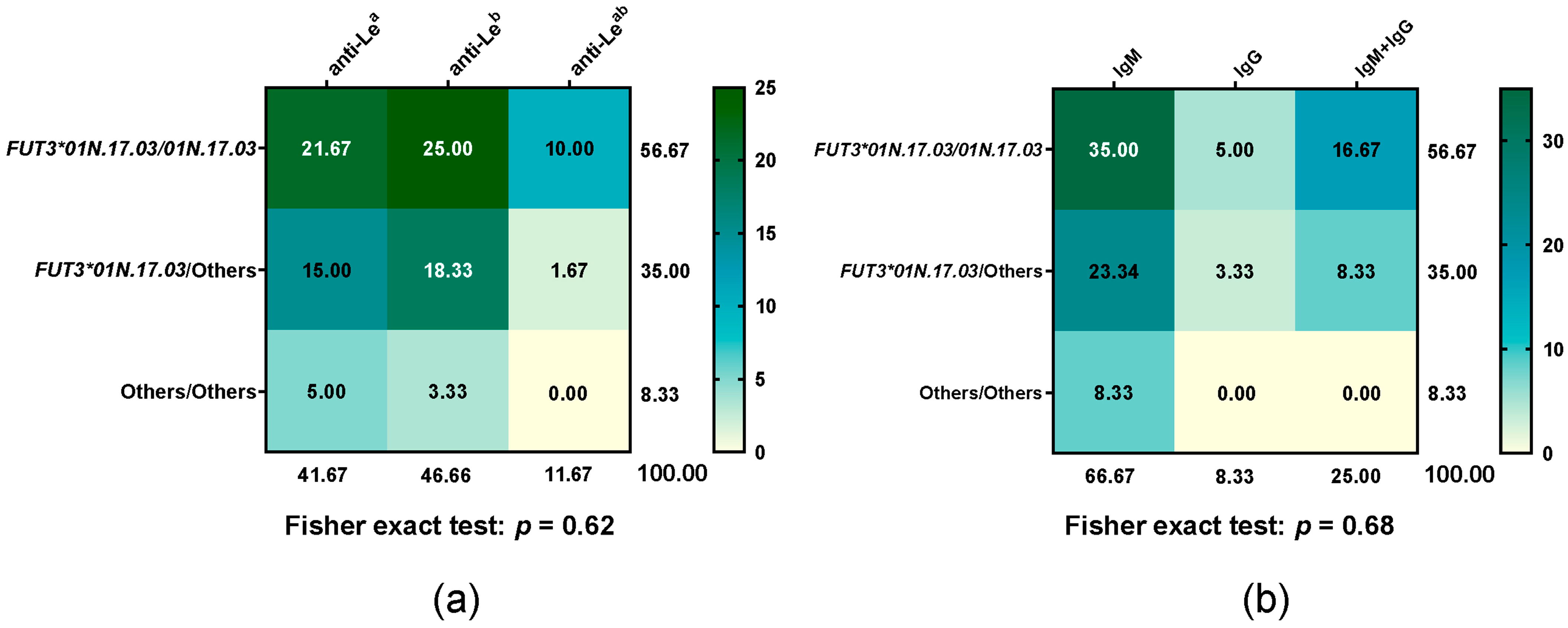 Medsci 13 00218 g003 Medsci 13 00218 g003