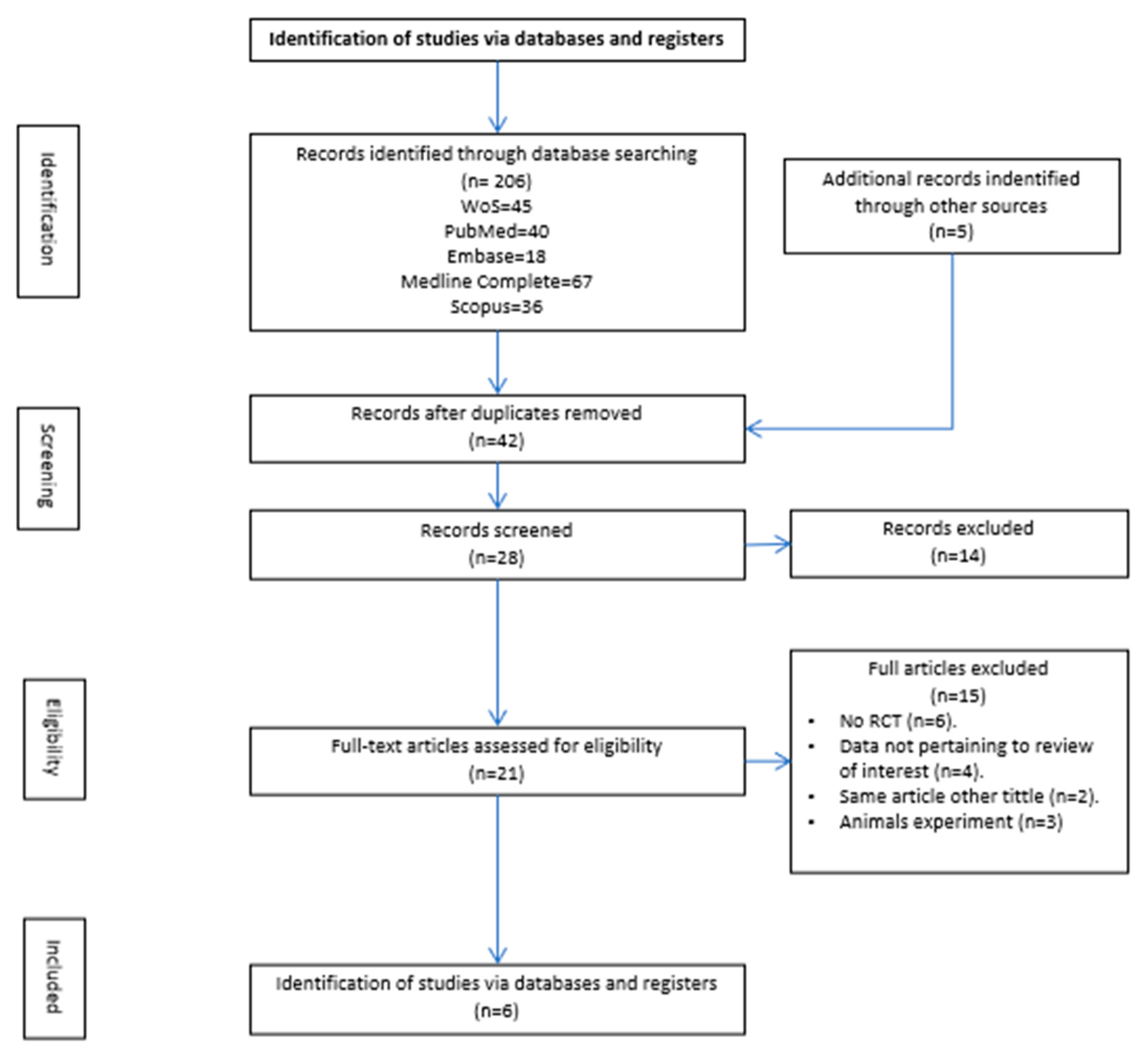Medsci 13 00219 g001 Medsci 13 00219 g001