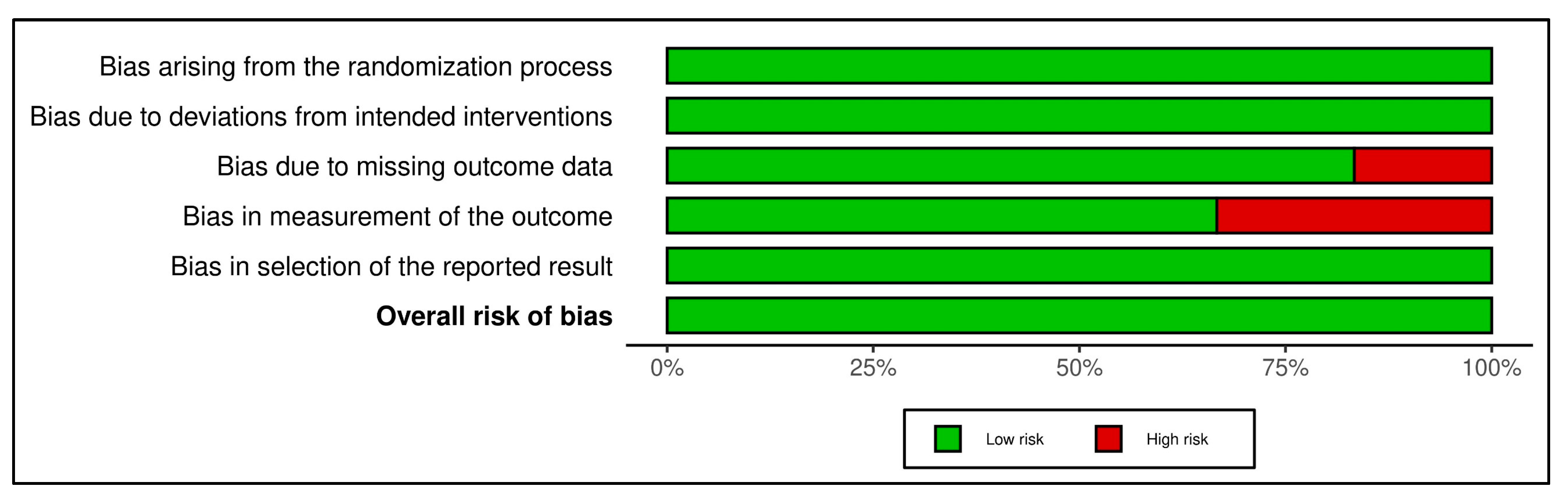Medsci 13 00219 g002 Medsci 13 00219 g002