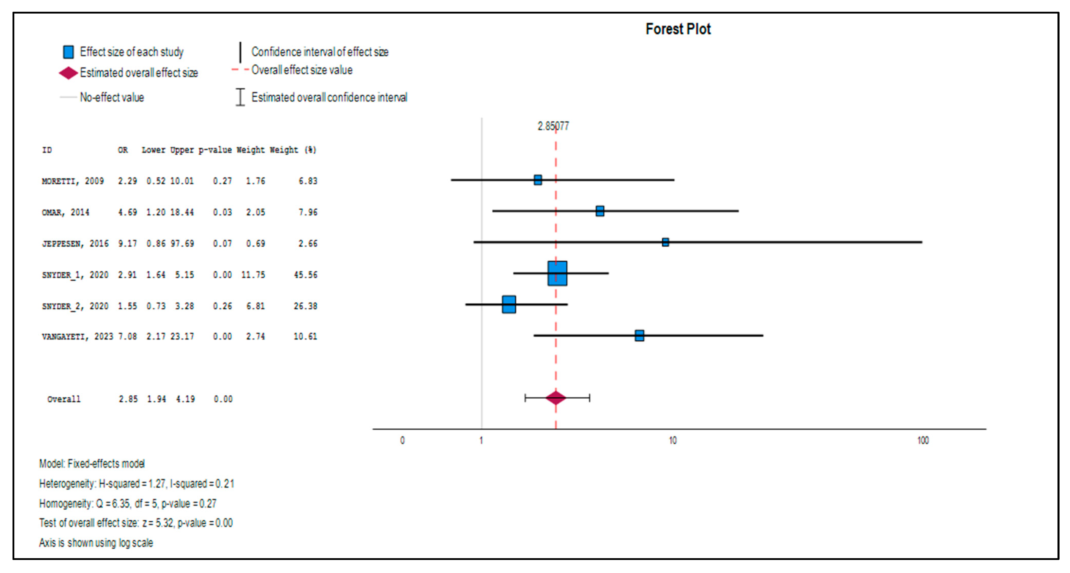 Medsci 13 00219 g004 Medsci 13 00219 g004