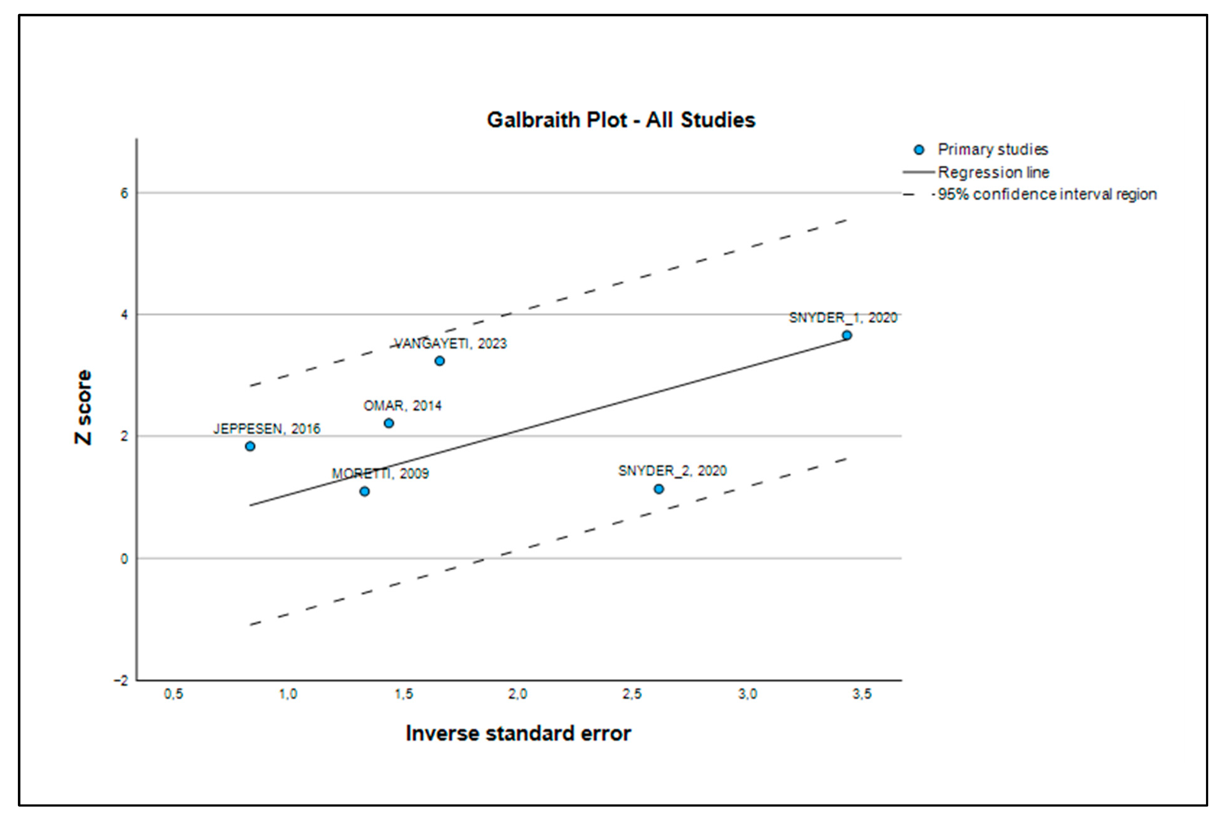 Medsci 13 00219 g005 Medsci 13 00219 g005