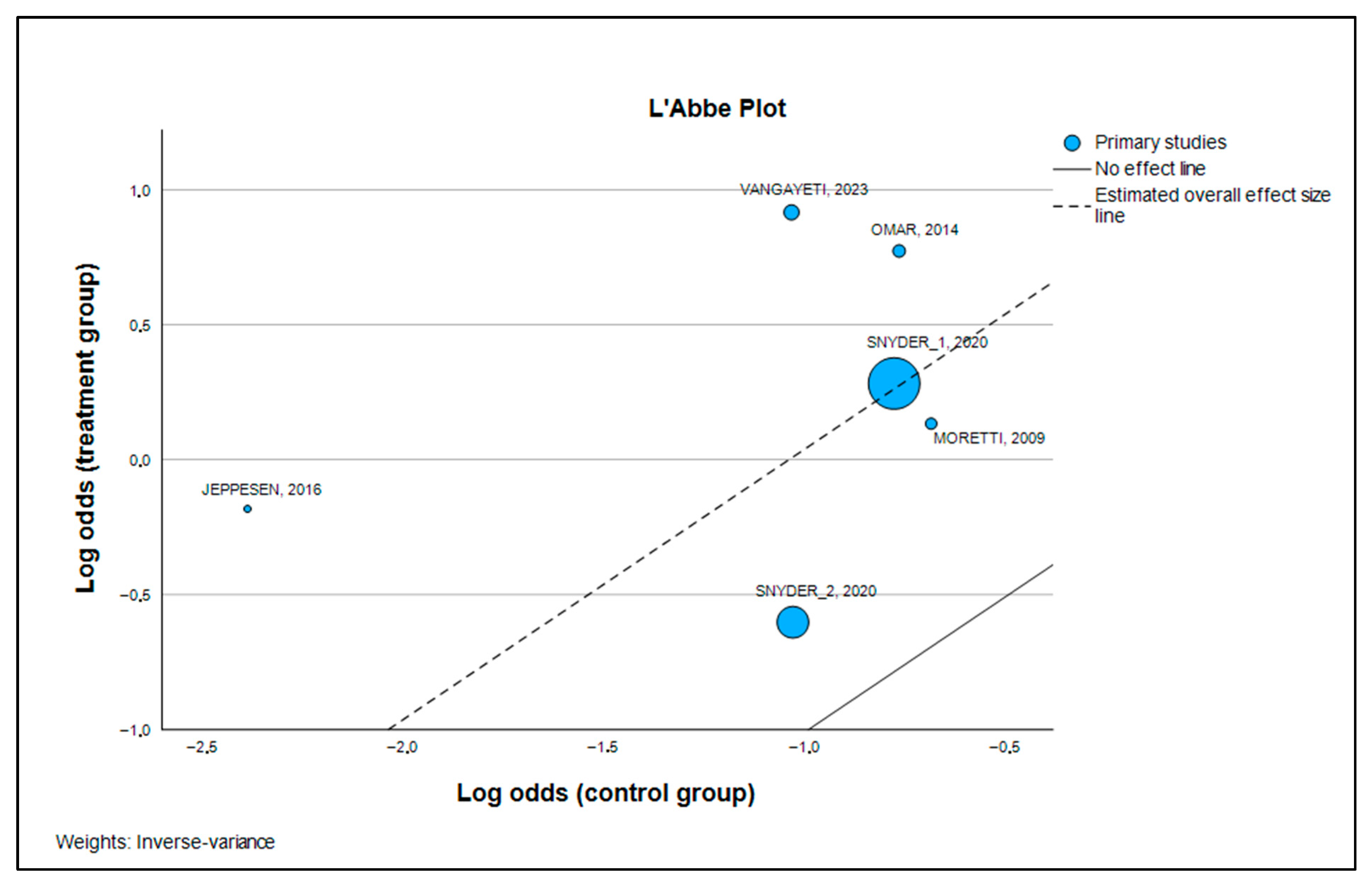Medsci 13 00219 g006 Medsci 13 00219 g006