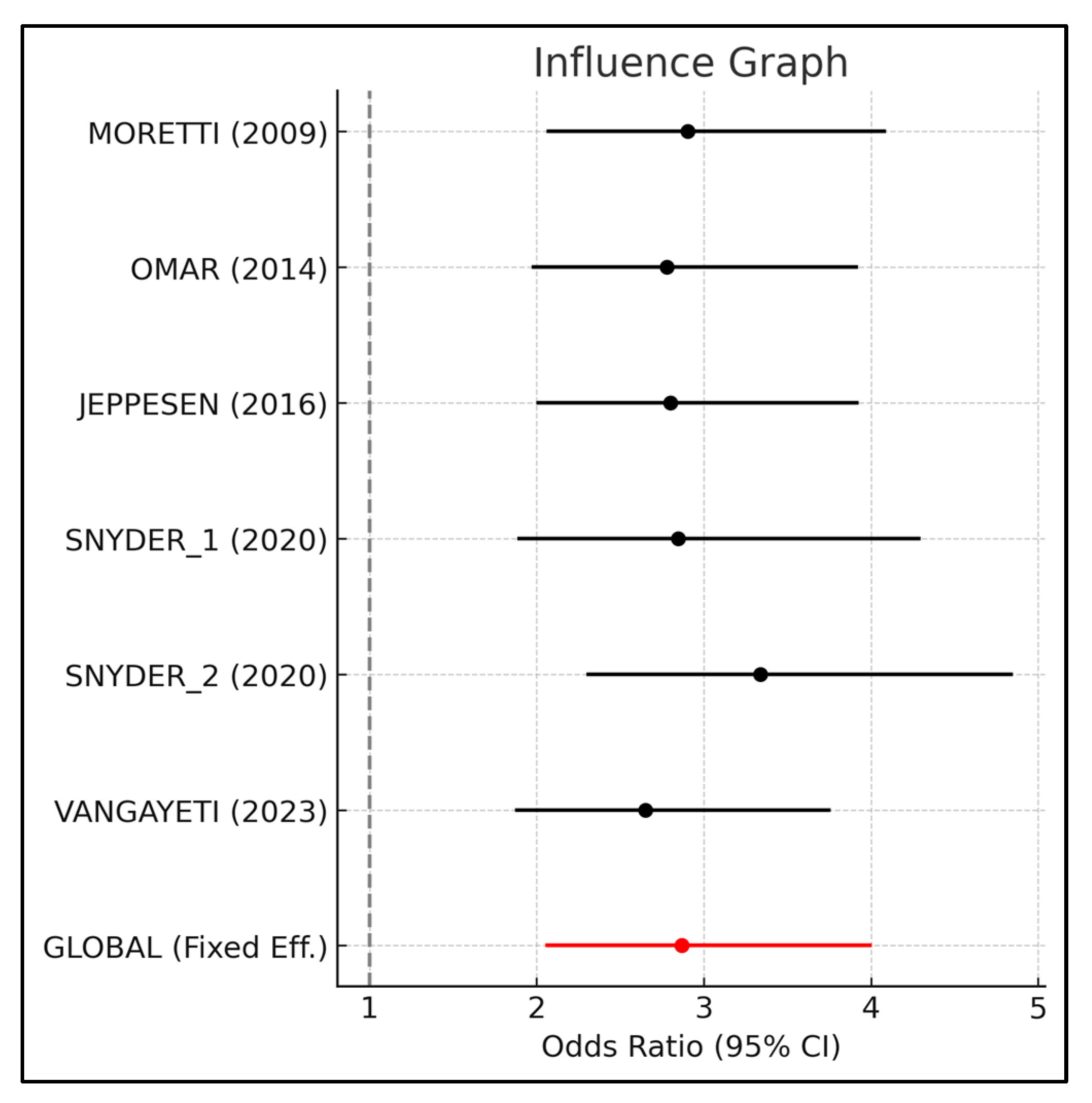 Medsci 13 00219 g008 Medsci 13 00219 g008