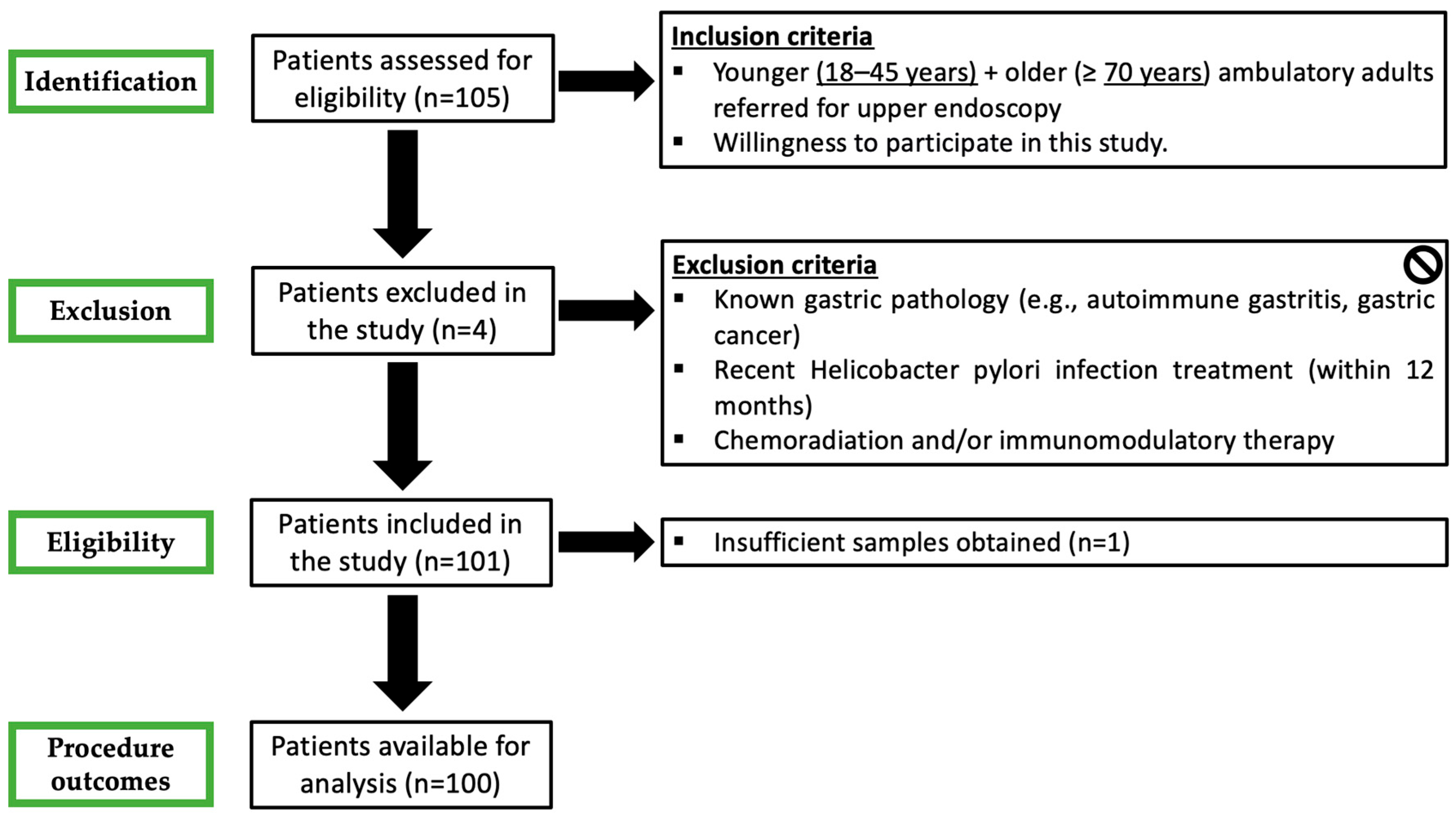 Medsci 13 00224 g001