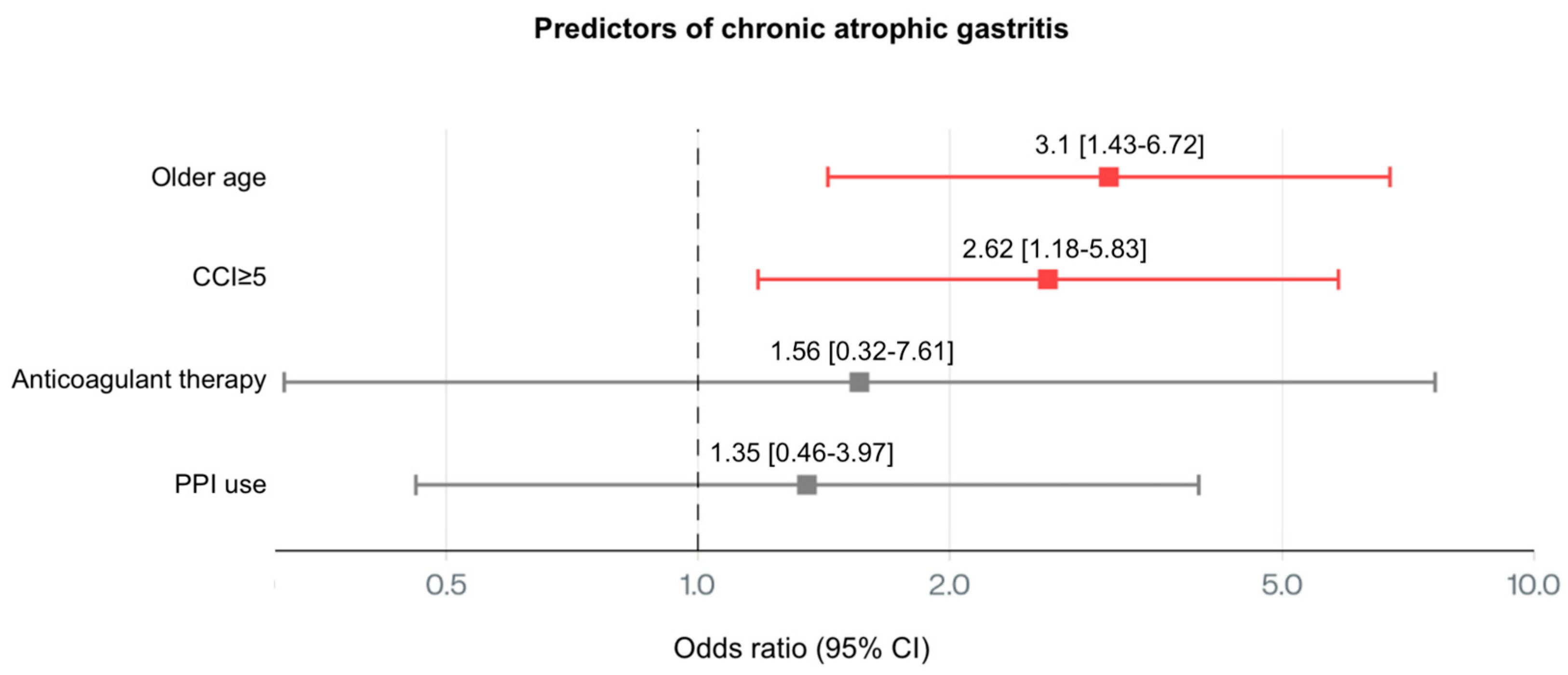 Medsci 13 00224 g004