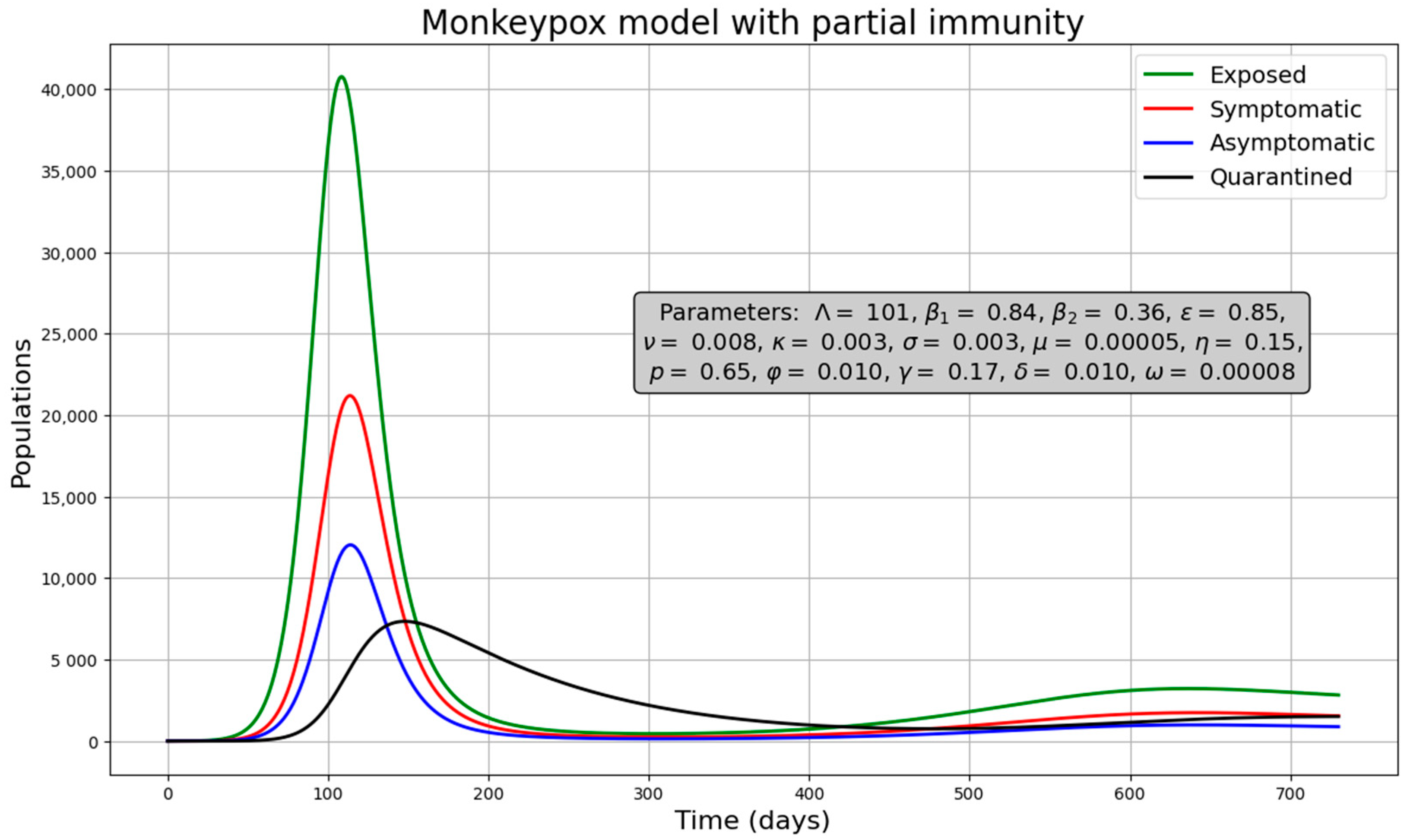 Medsci 13 00226 g003