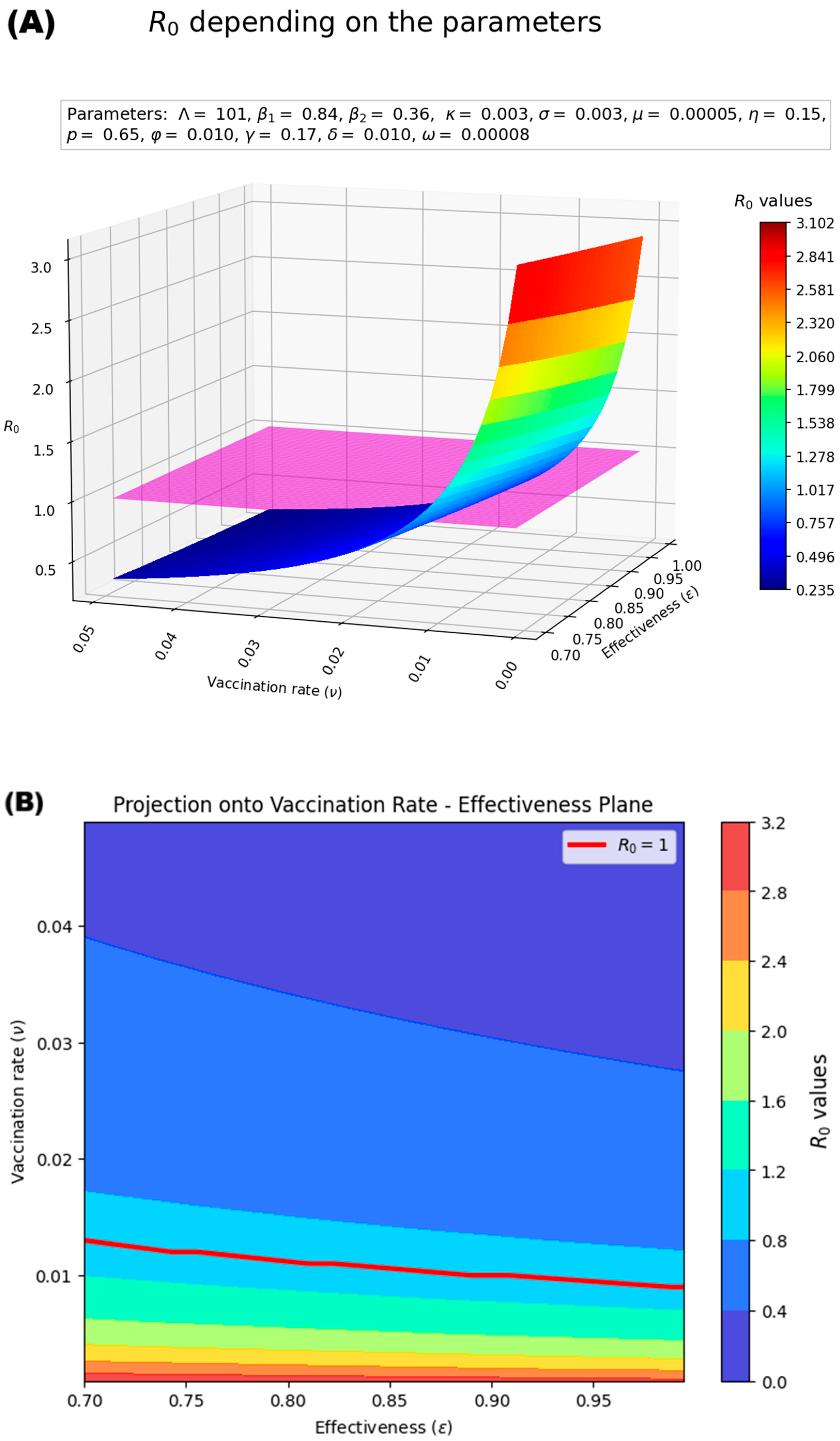 Medsci 13 00226 g005