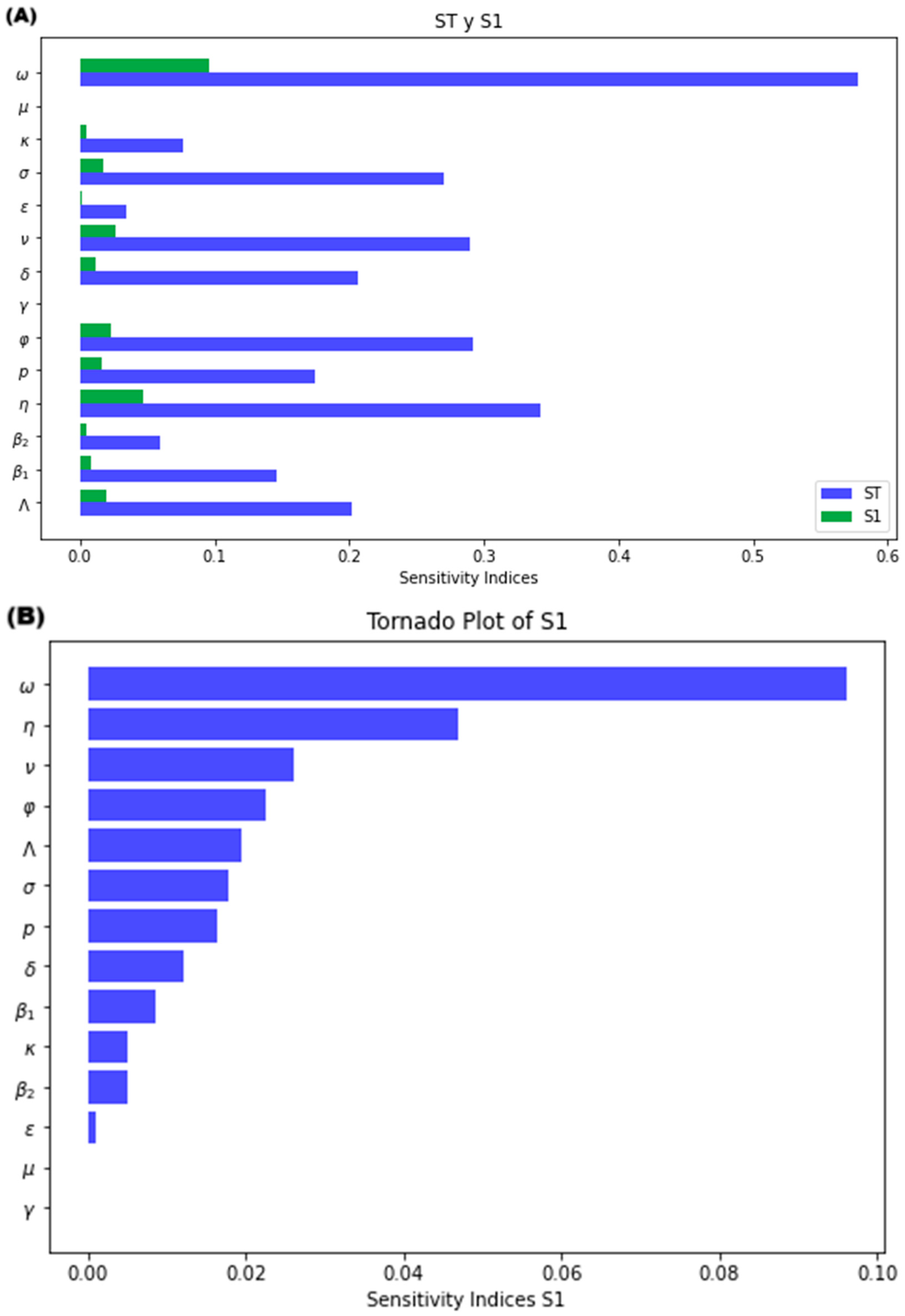 Medsci 13 00226 g006
