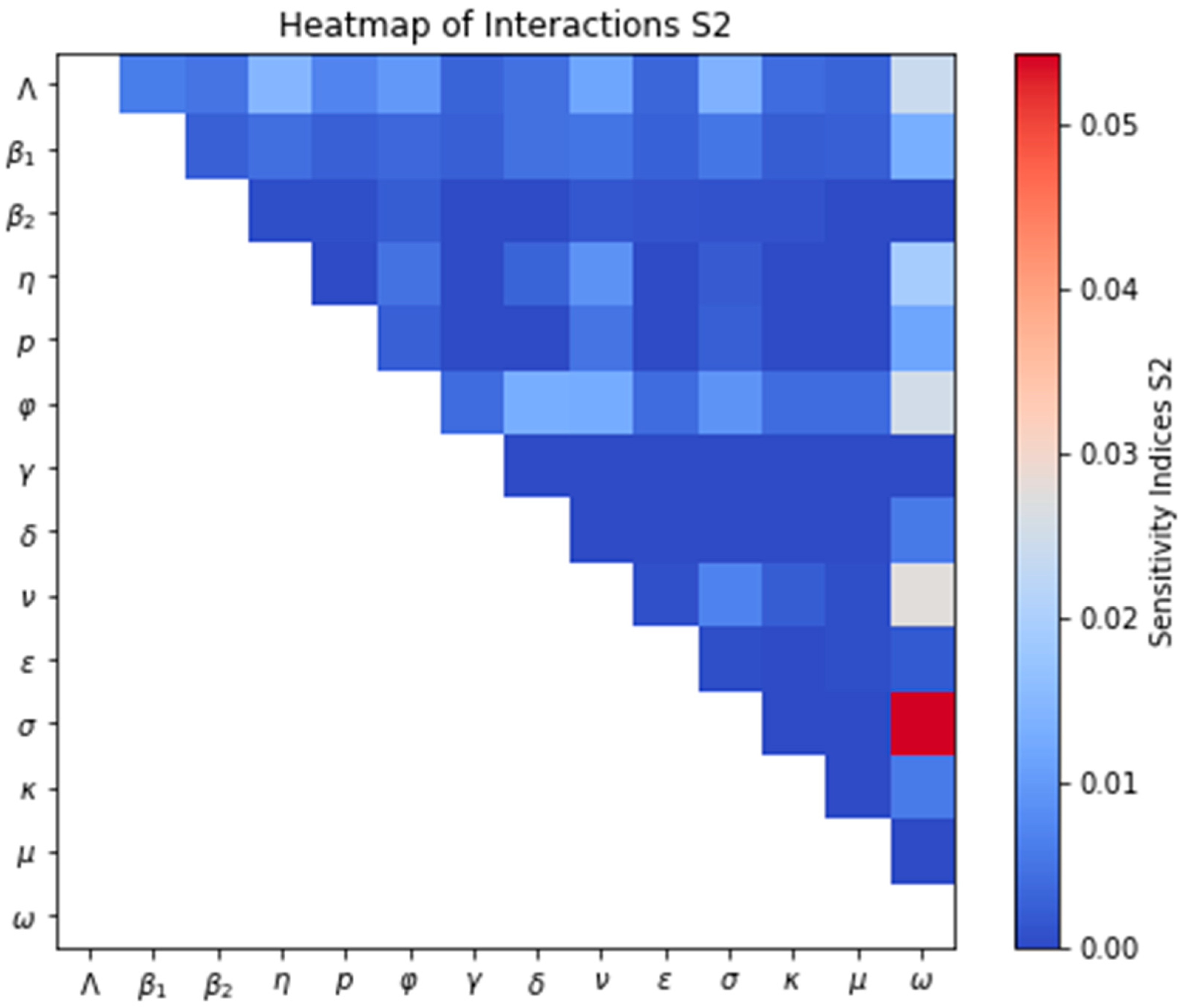 Medsci 13 00226 g007