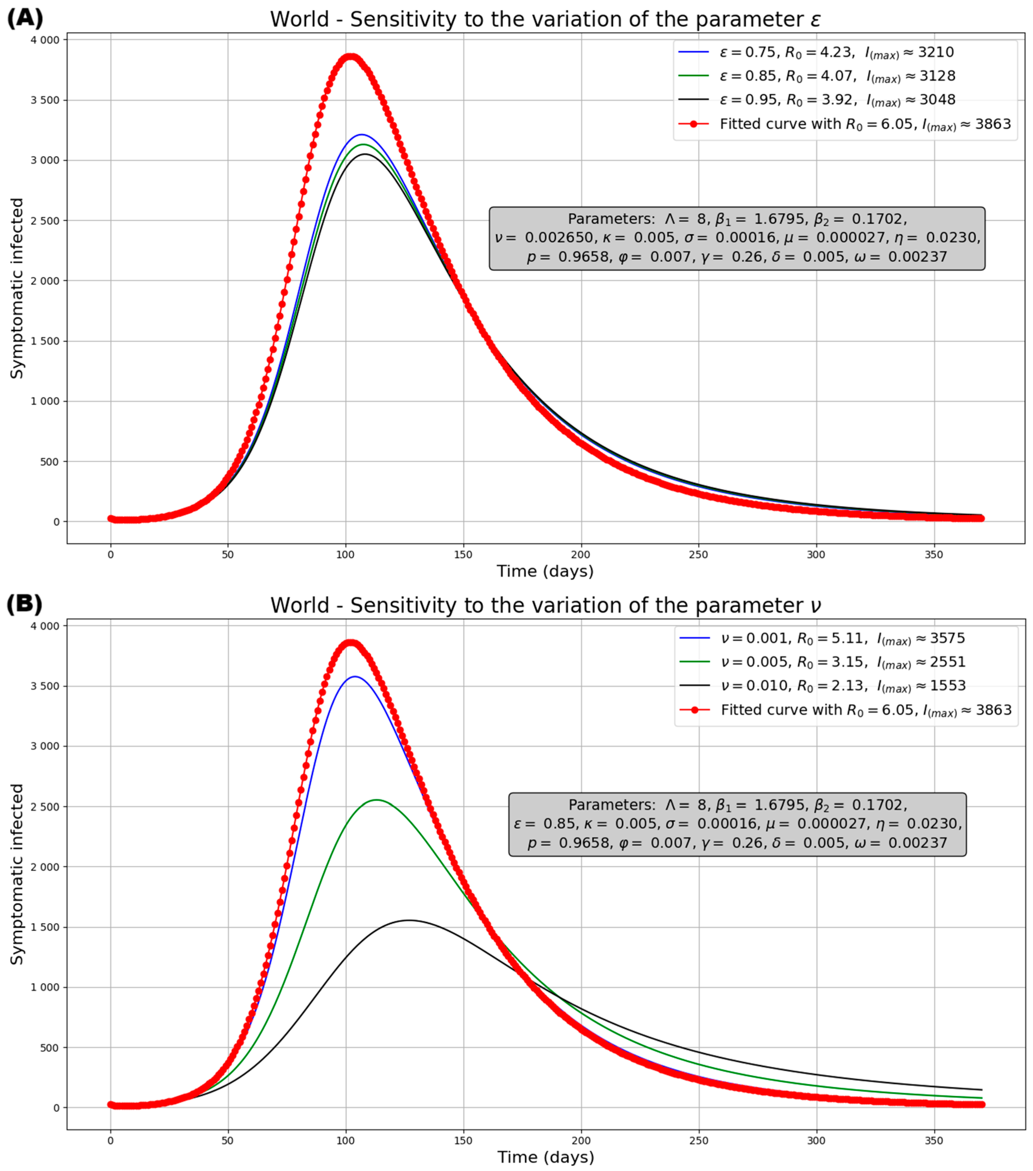 Medsci 13 00226 g009a