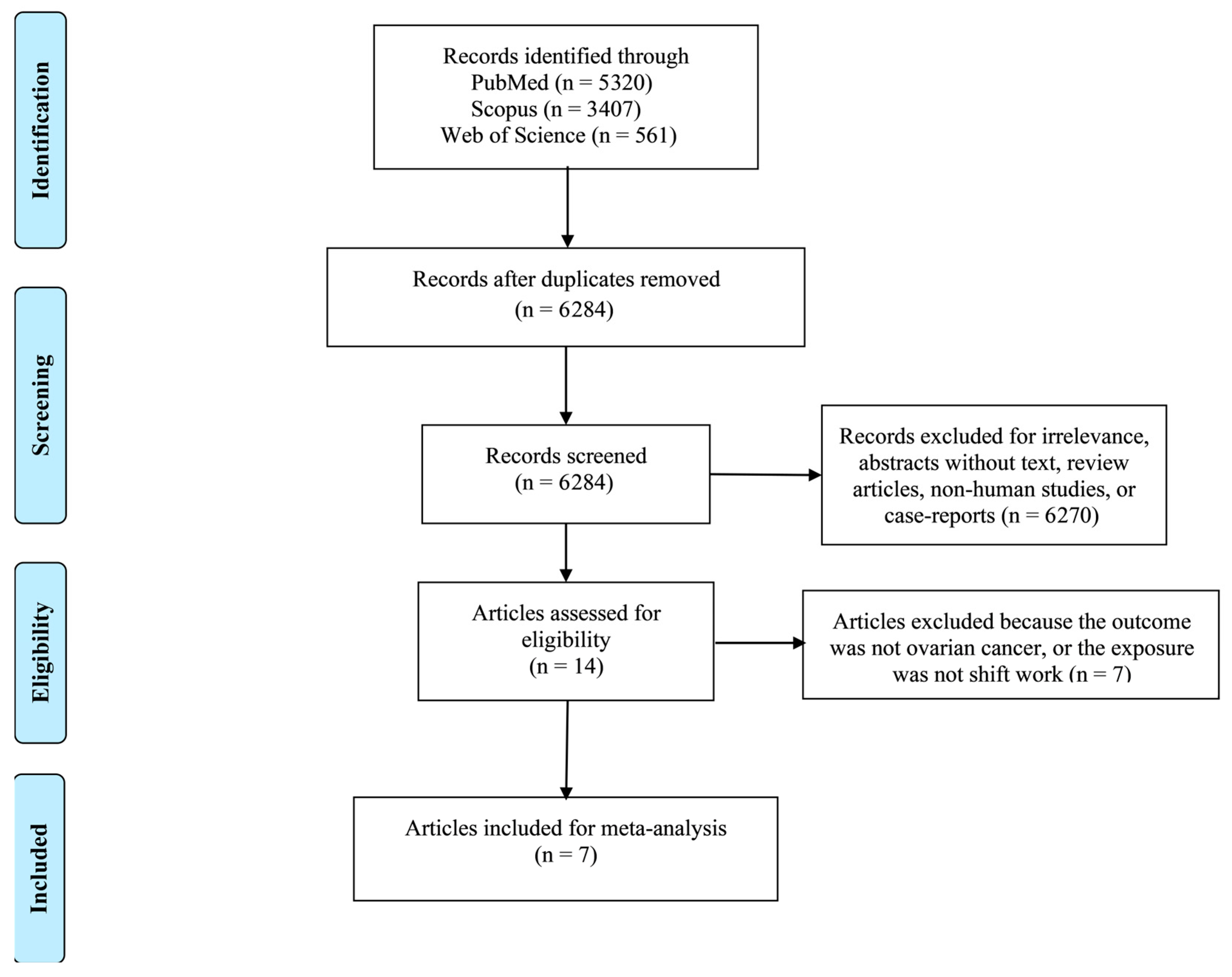 Medsci 13 00228 g001 Medsci 13 00228 g001