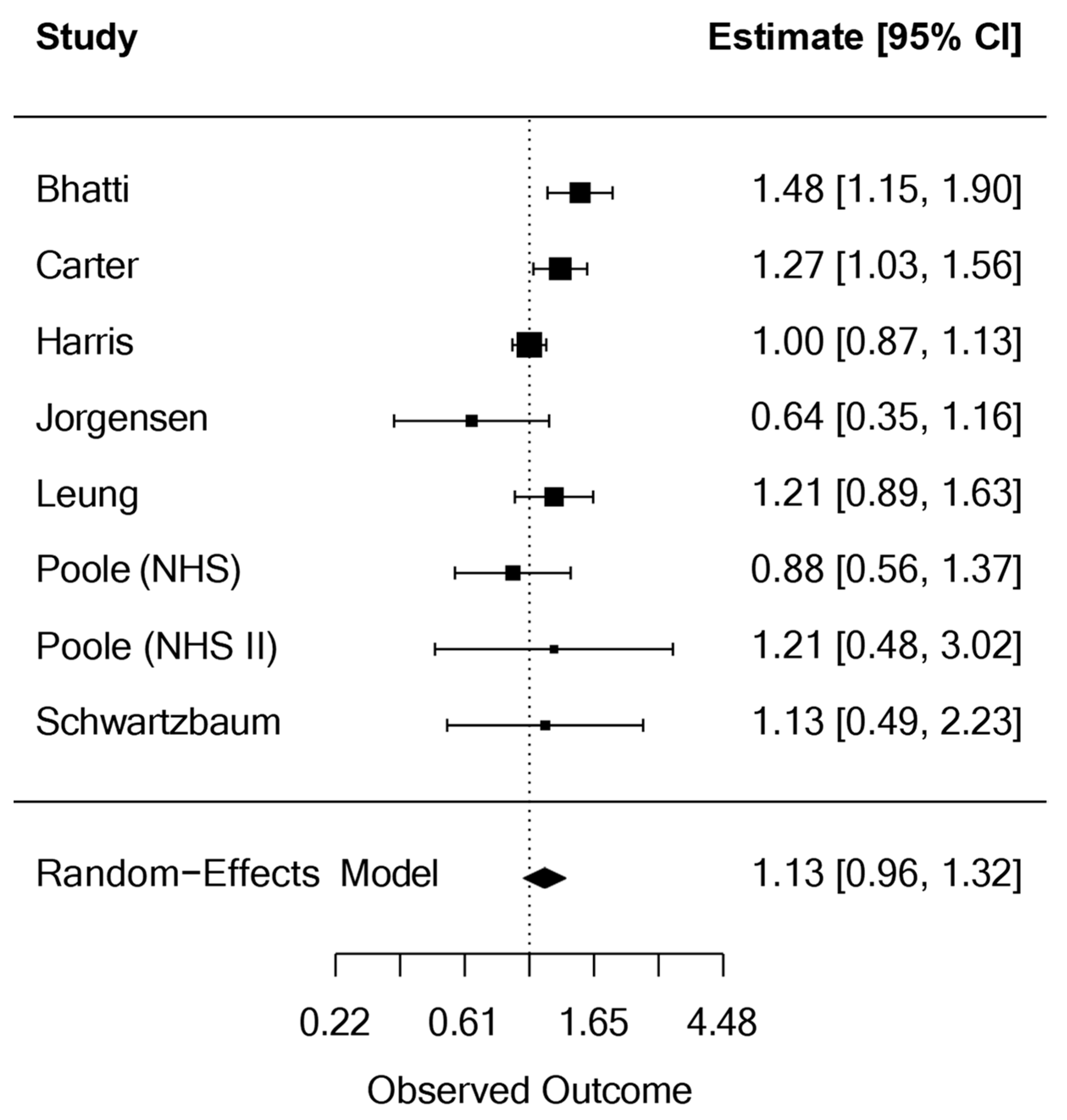 Medsci 13 00228 g002 Medsci 13 00228 g002