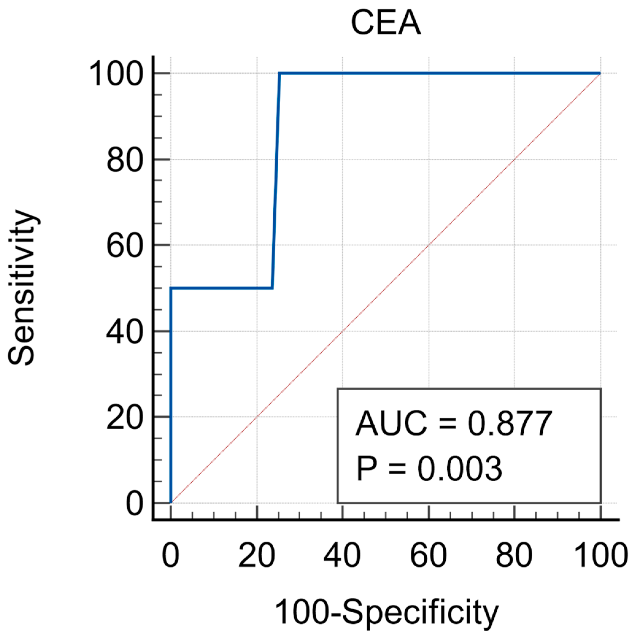 Medsci 13 00229 g001 Medsci 13 00229 g001