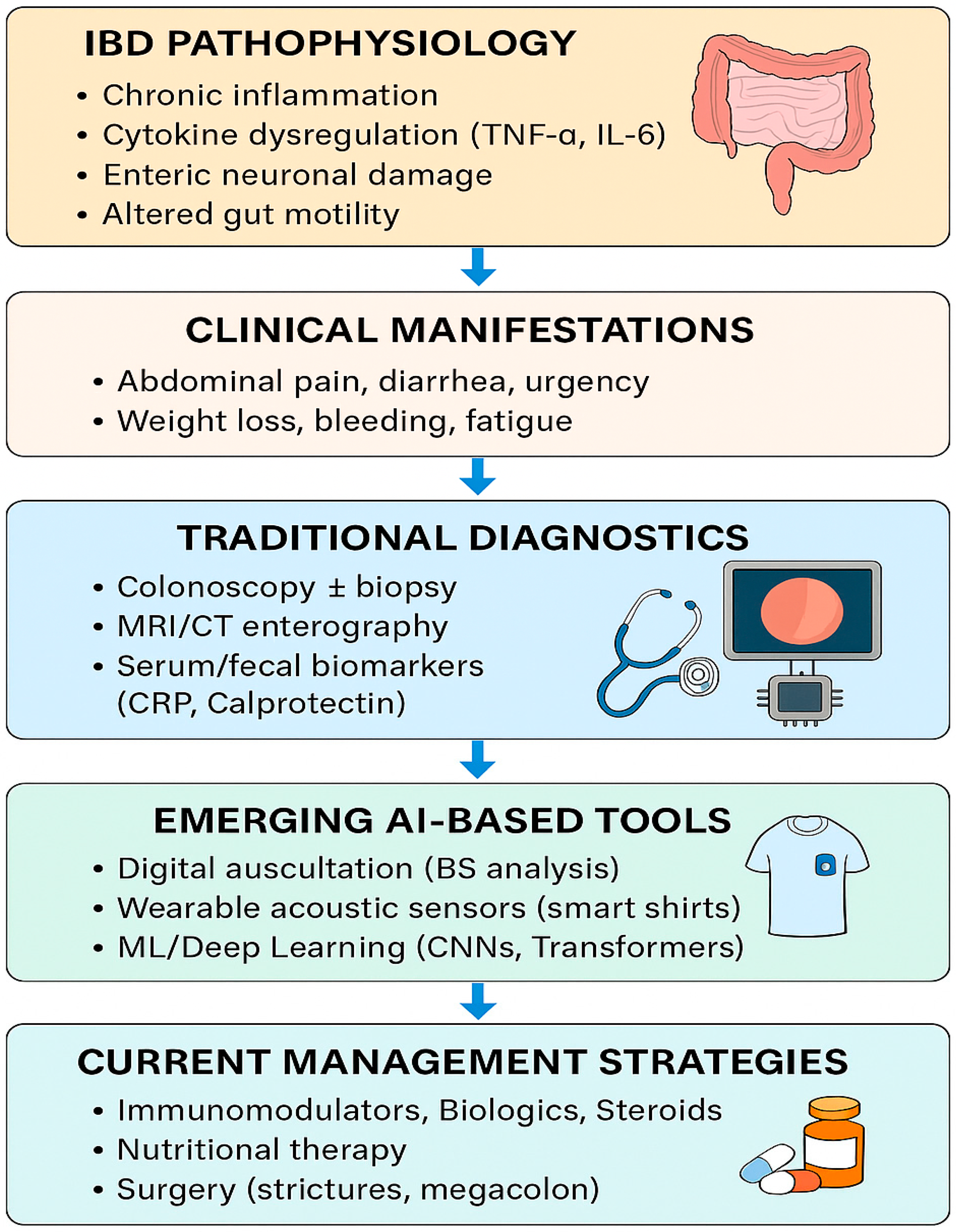 Medsci 13 00230 g001