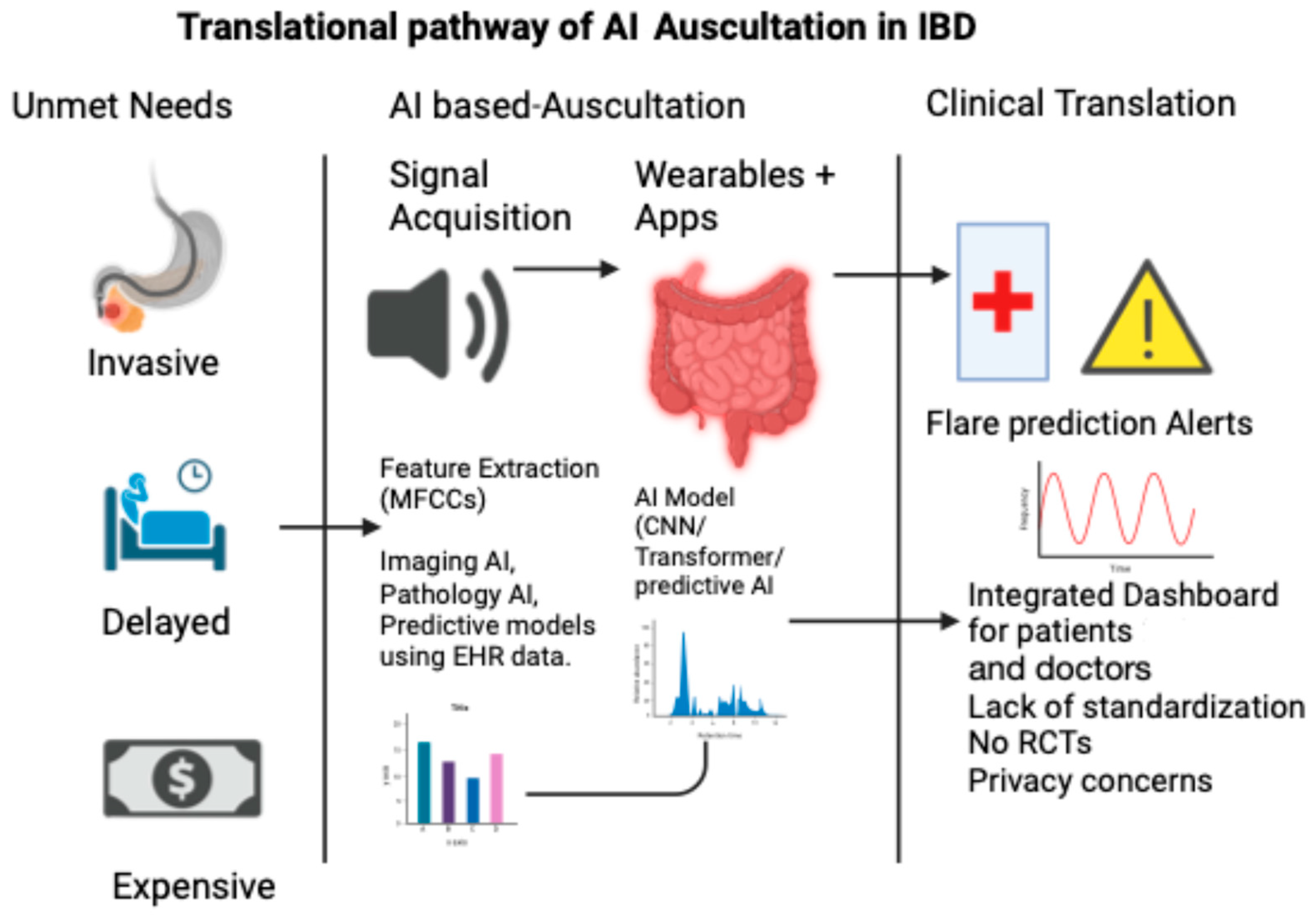 Medsci 13 00230 g002