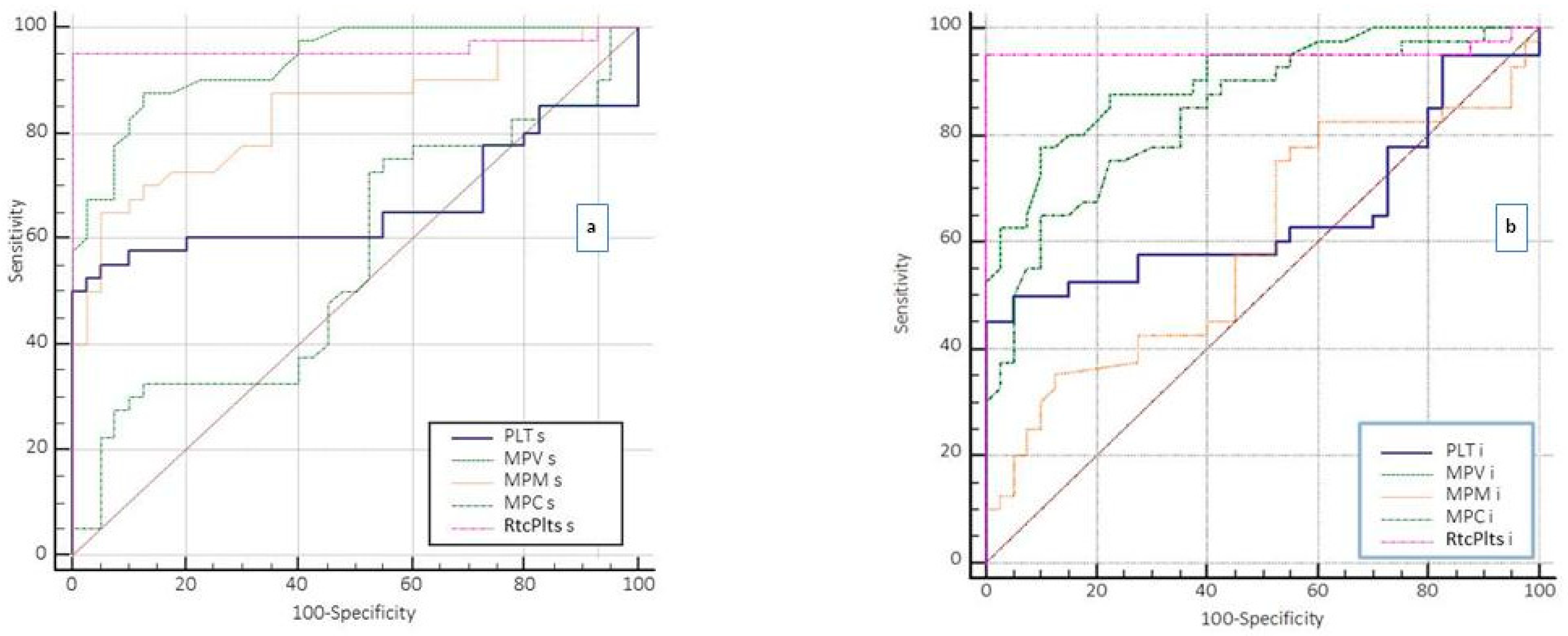 Medsci 13 00232 g003