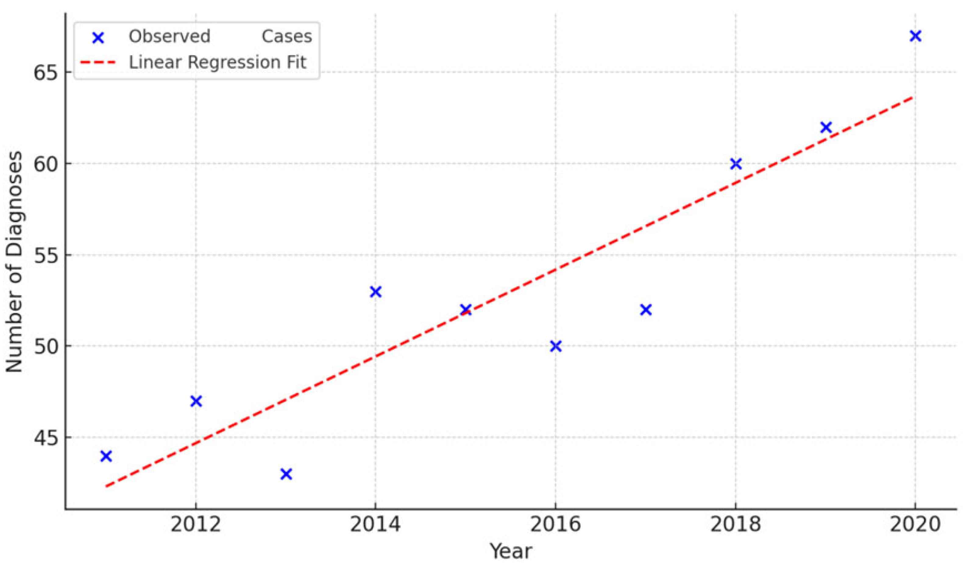 Medsci 13 00233 g001