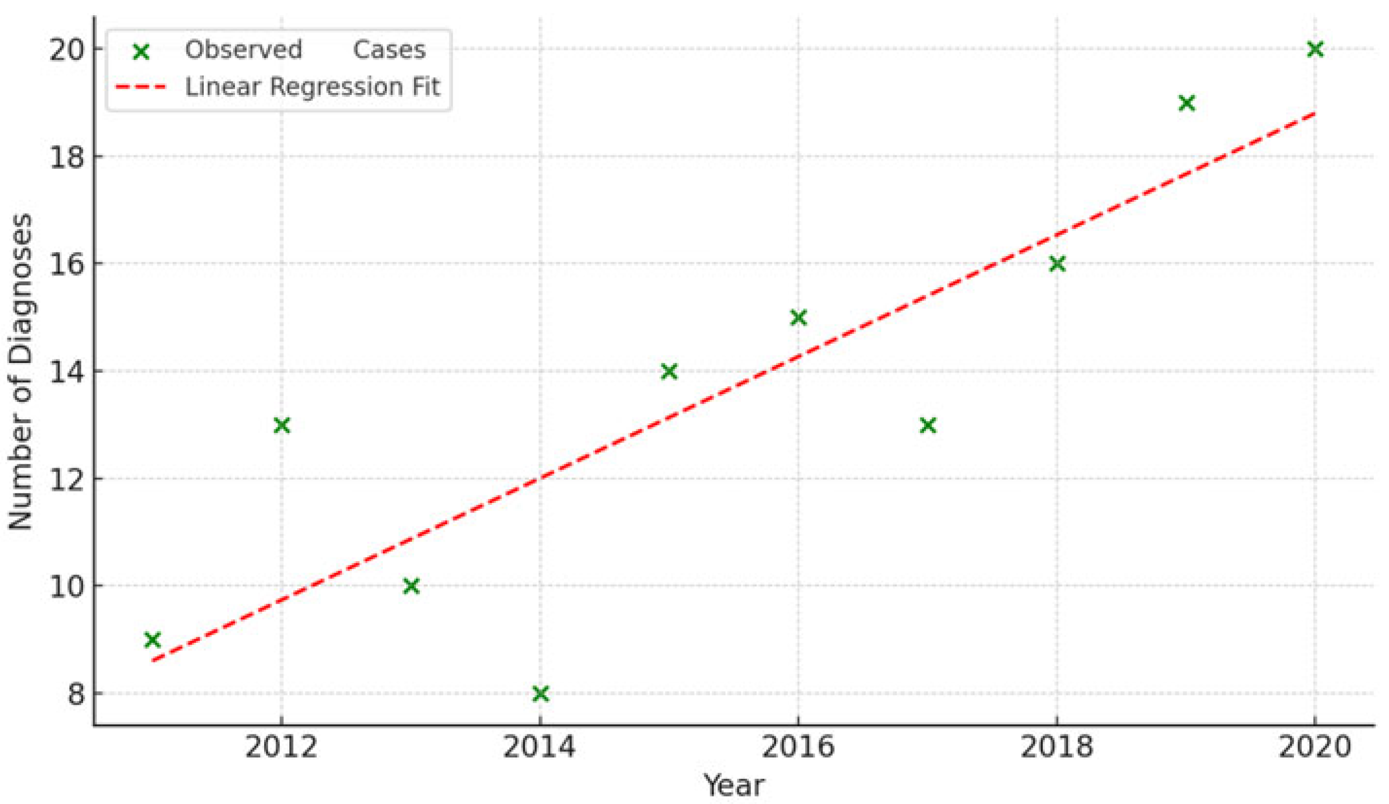 Medsci 13 00233 g003