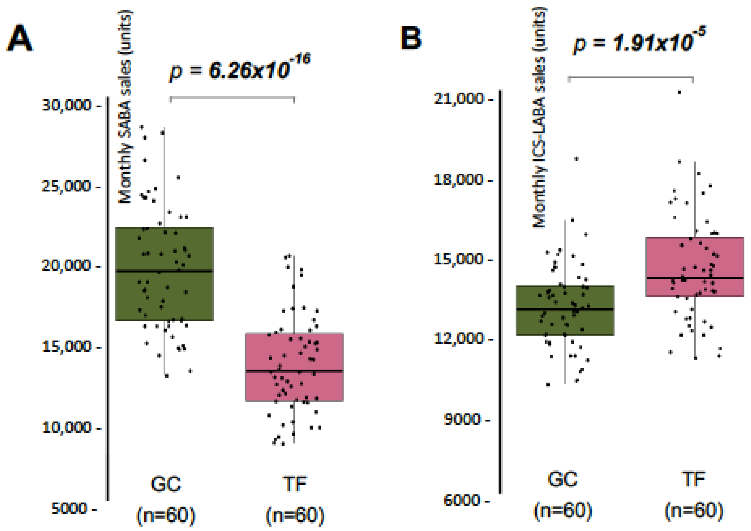 Medsci 13 00234 g001