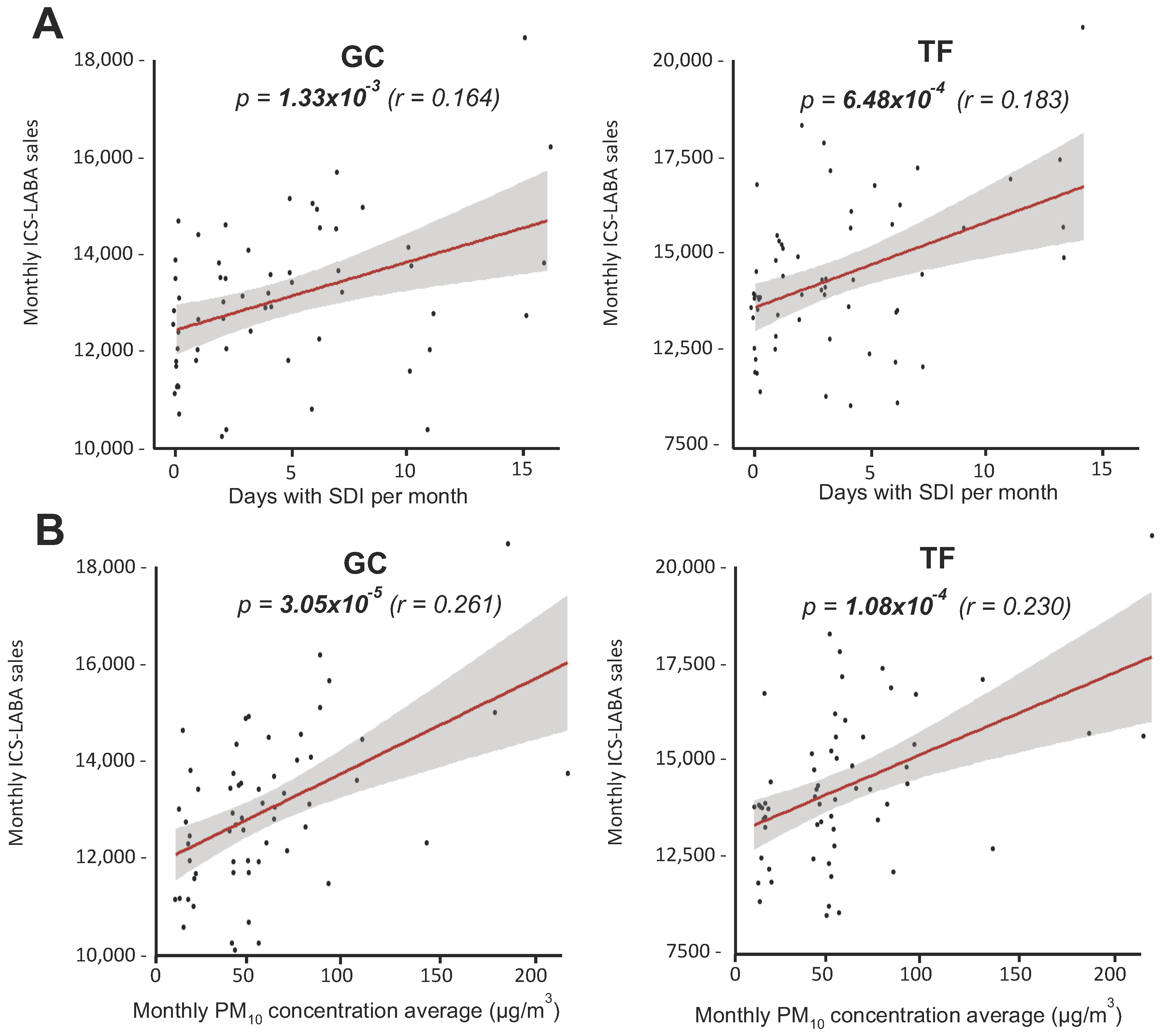 Medsci 13 00234 g003