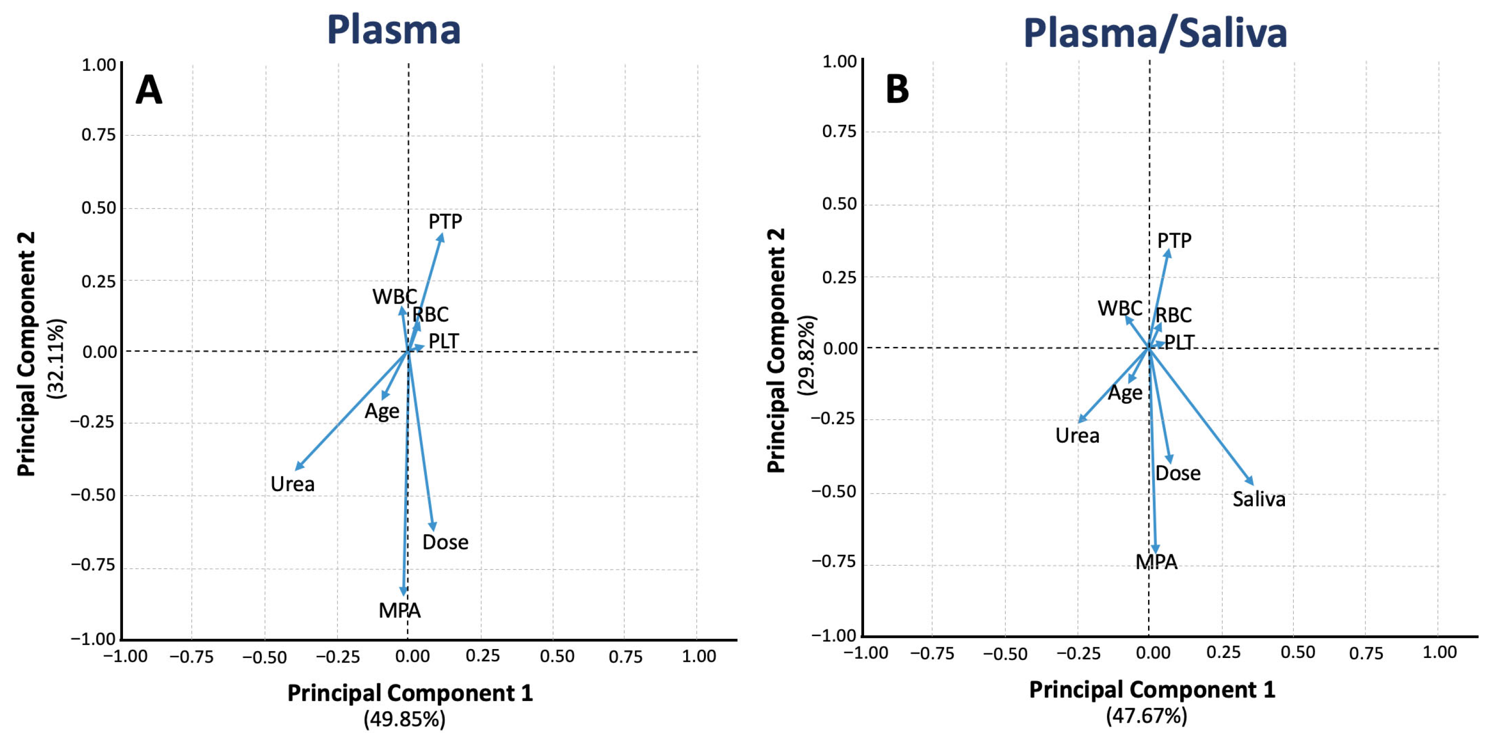 Medsci 13 00235 g004
