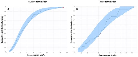 Medsci 13 00235 g0a1