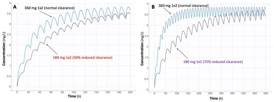 Medsci 13 00235 g0a2