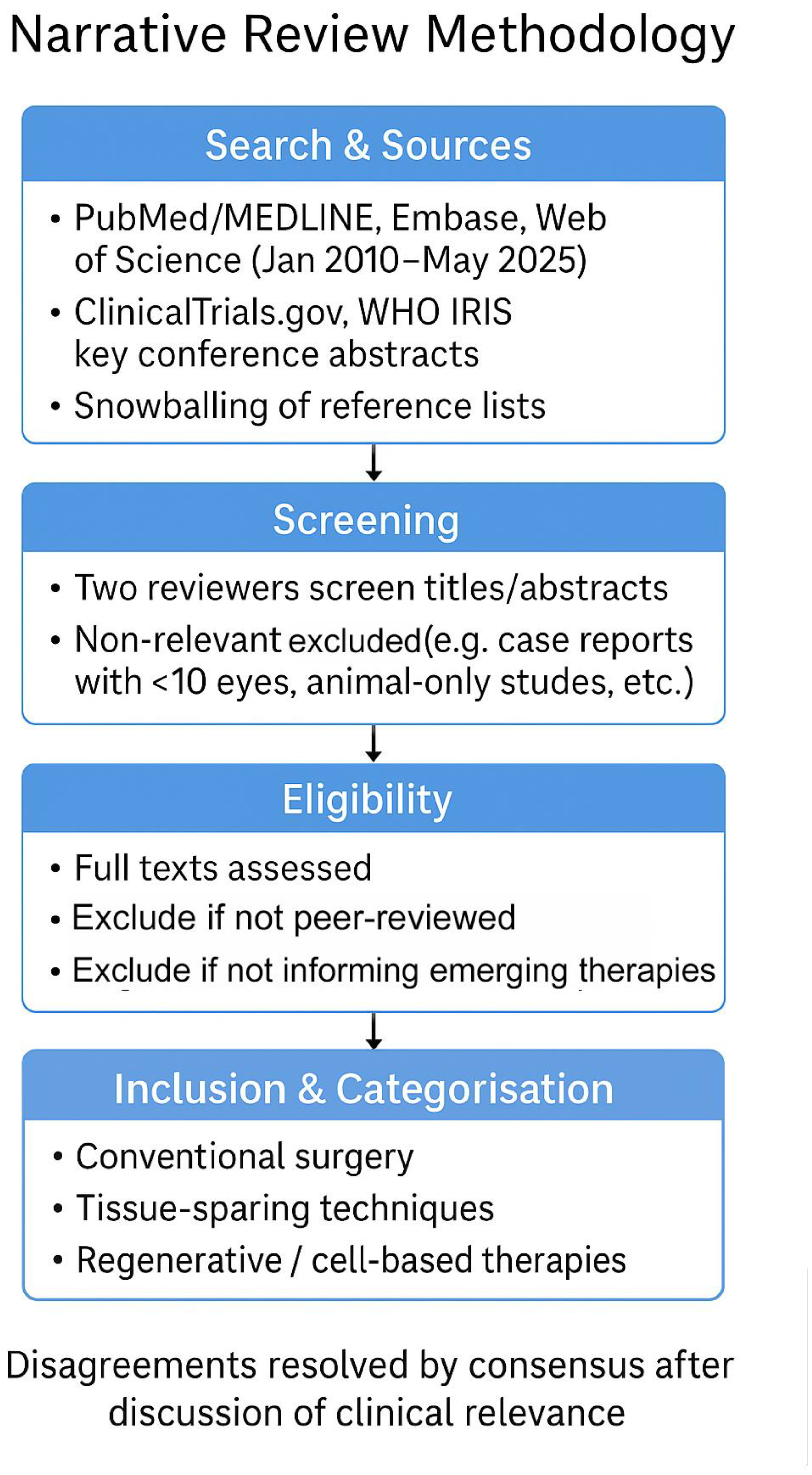 Medsci 13 00238 g001 Medsci 13 00238 g001