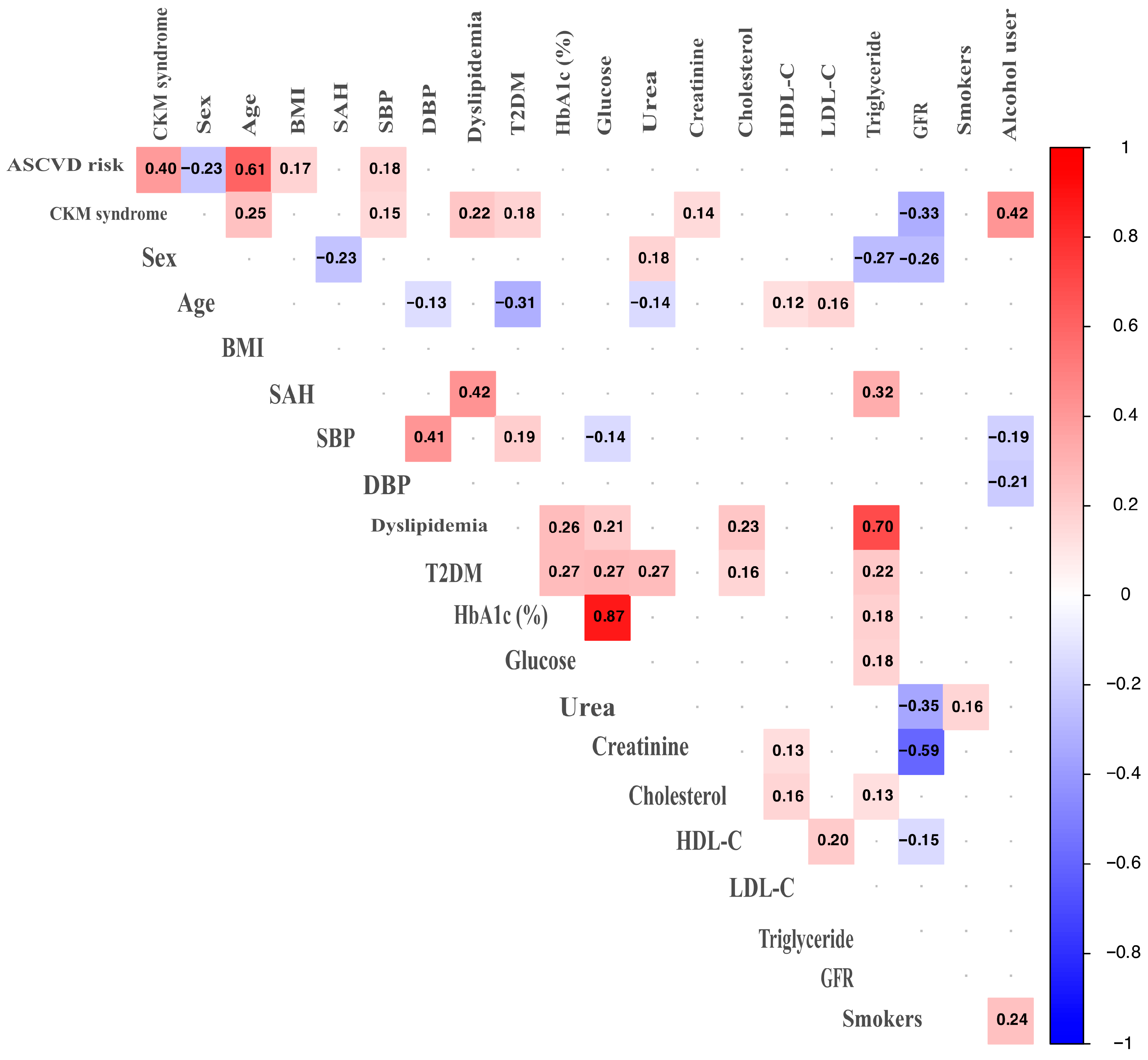 Medsci 13 00240 g003 Medsci 13 00240 g003
