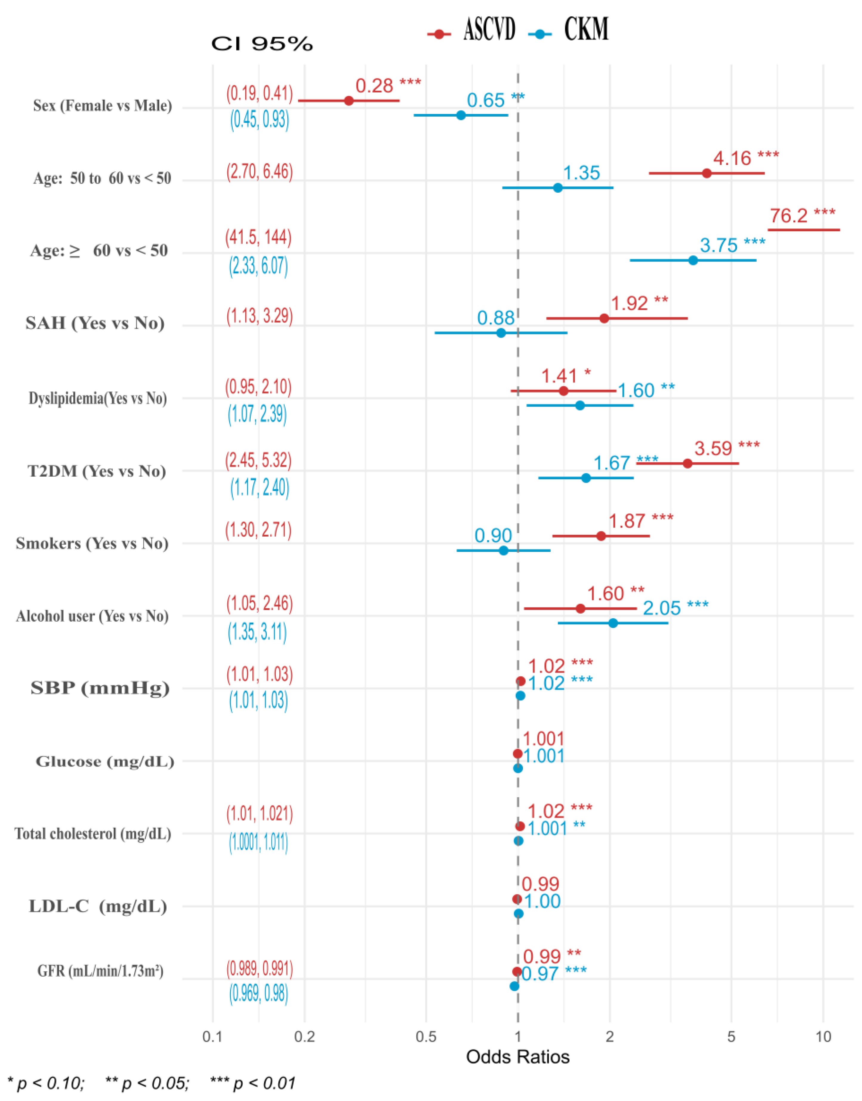Medsci 13 00240 g004 Medsci 13 00240 g004