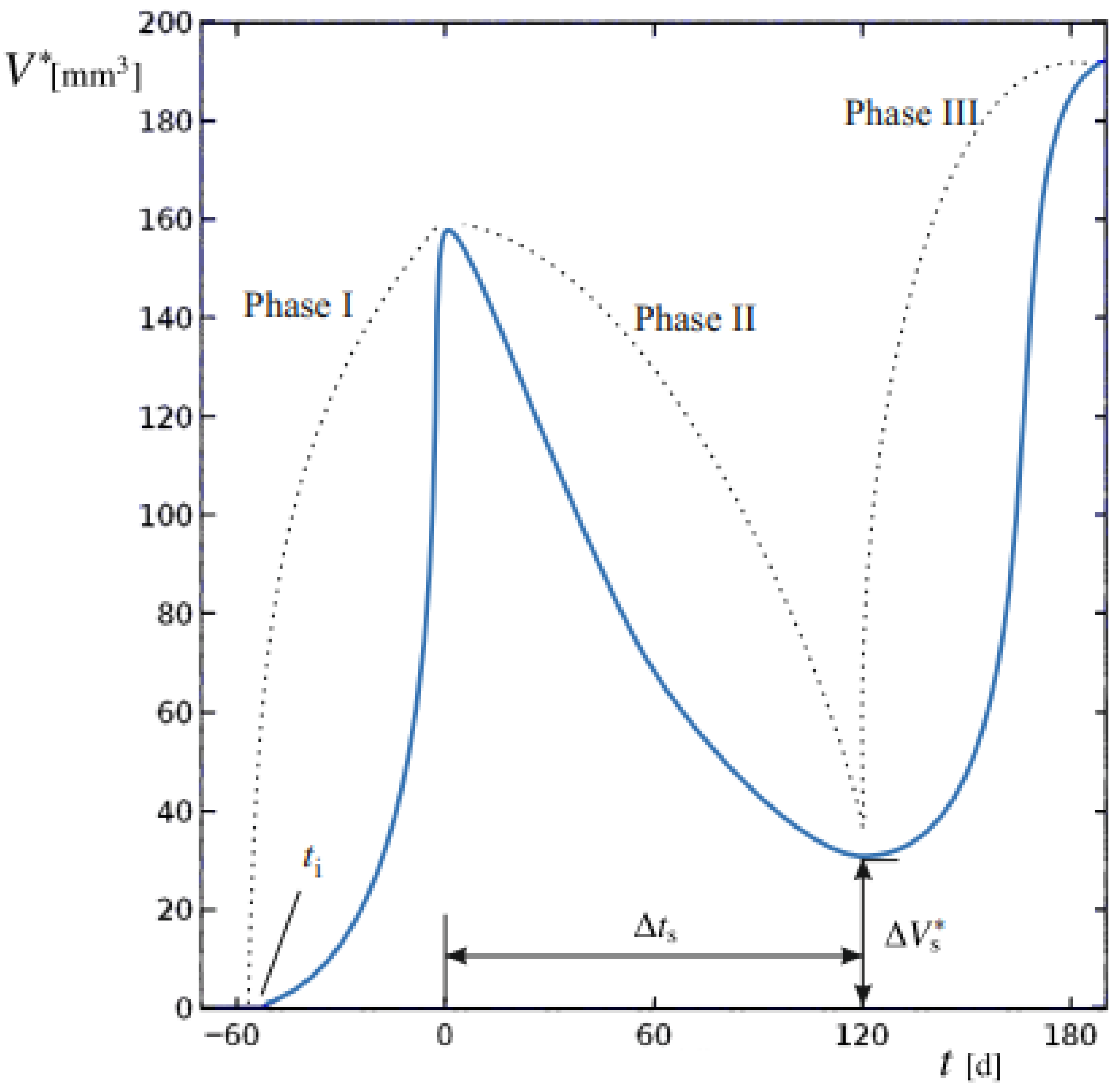 Medsci 13 00242 g001 Medsci 13 00242 g001